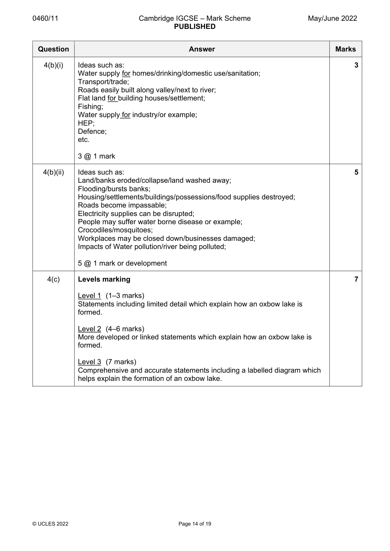 Mark scheme, page 14 of 19