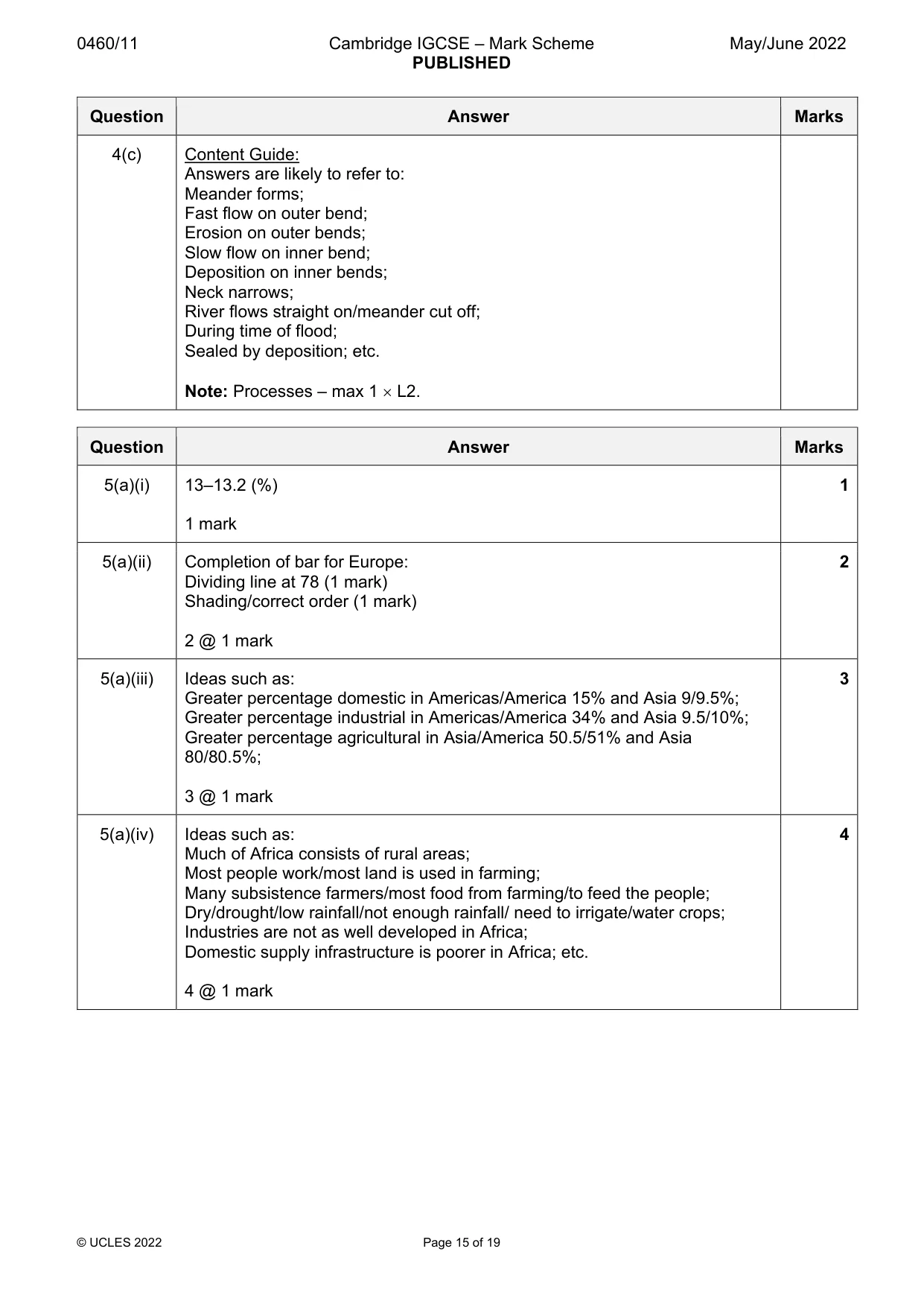 Mark scheme, page 15 of 19