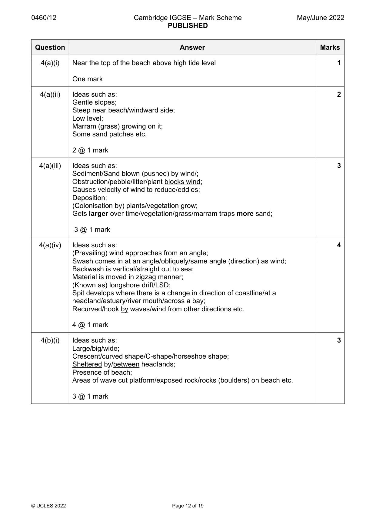 Mark scheme, page 12 of 19