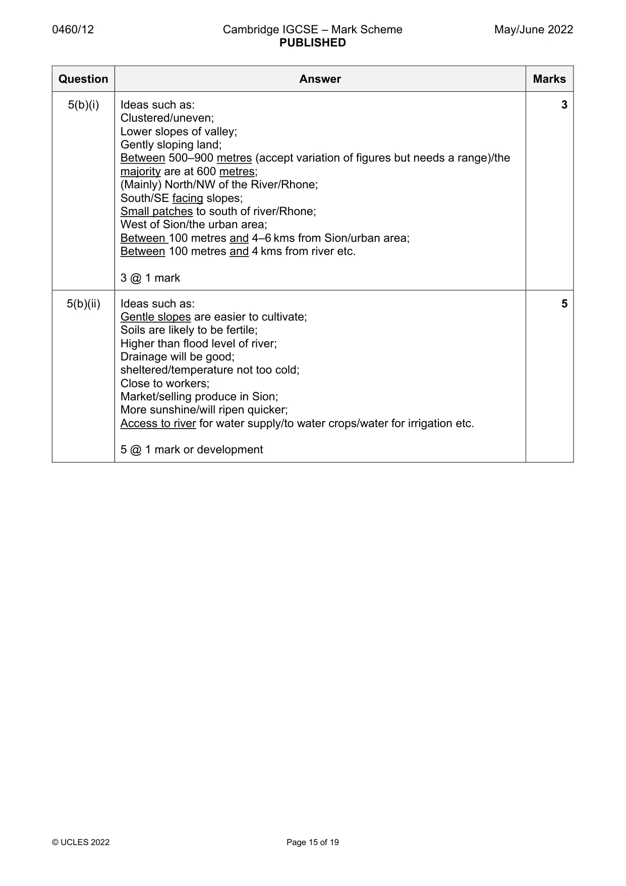 Mark scheme, page 15 of 19