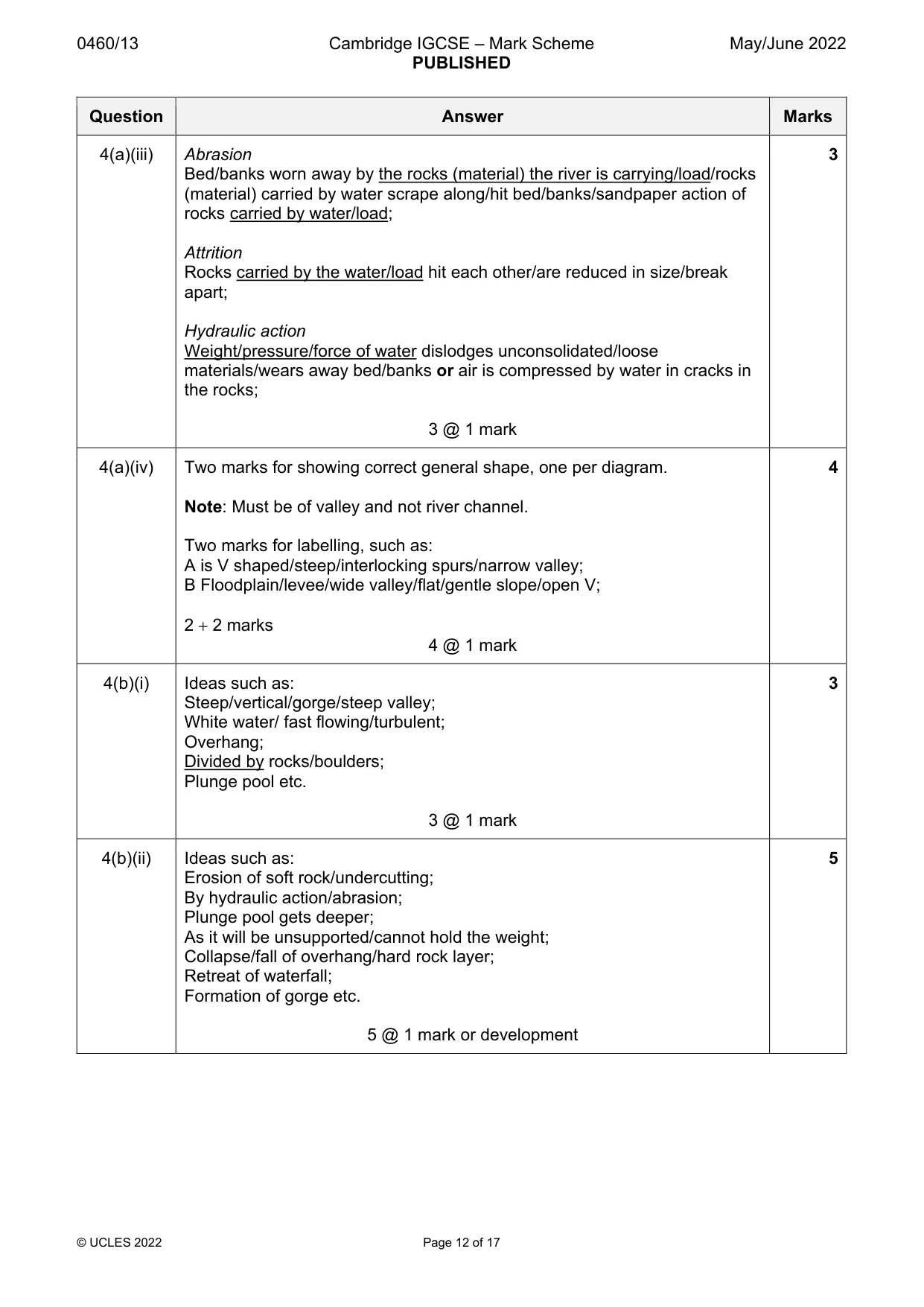 Mark scheme, page 12 of 17