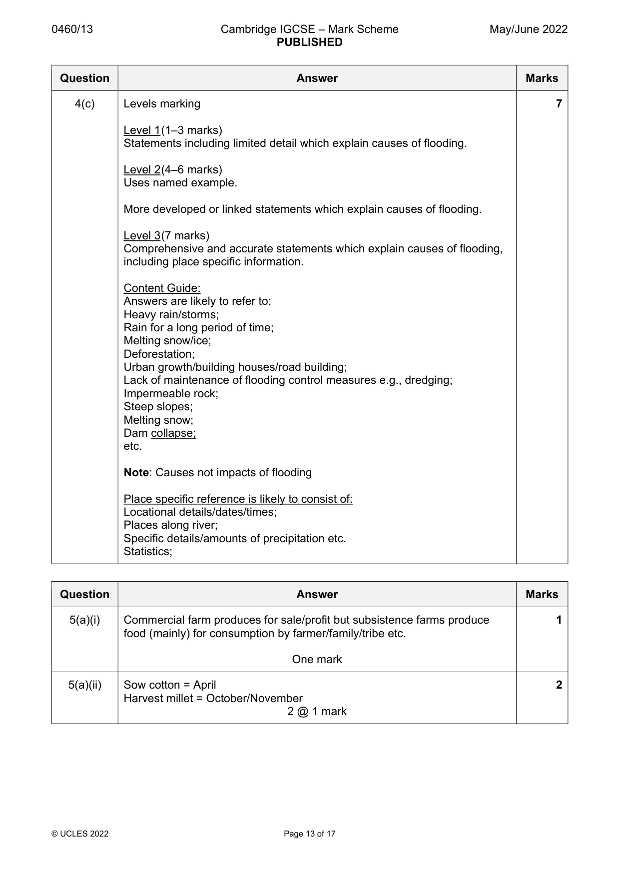 Mark scheme, page 13 of 17