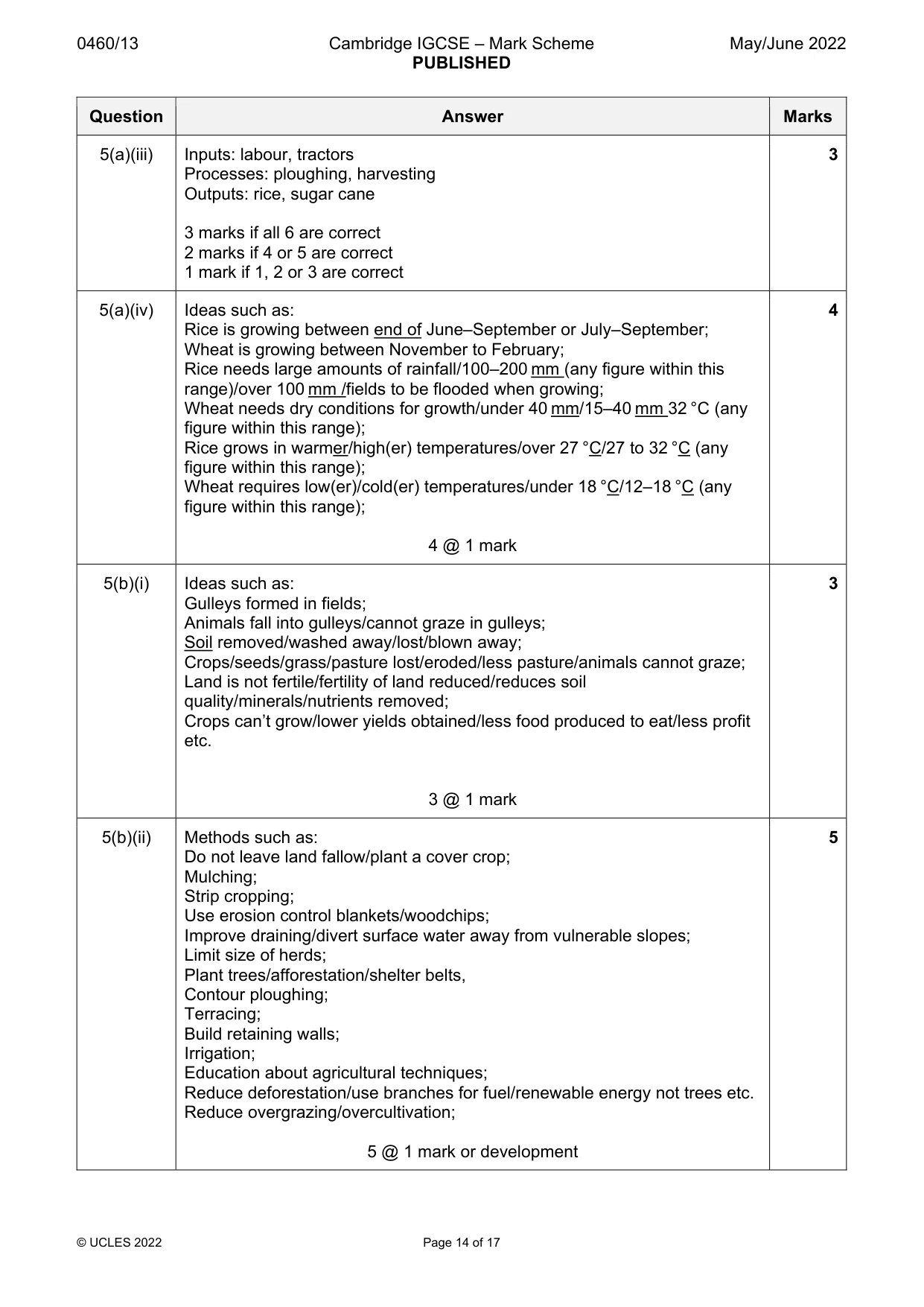 Mark scheme, page 14 of 17