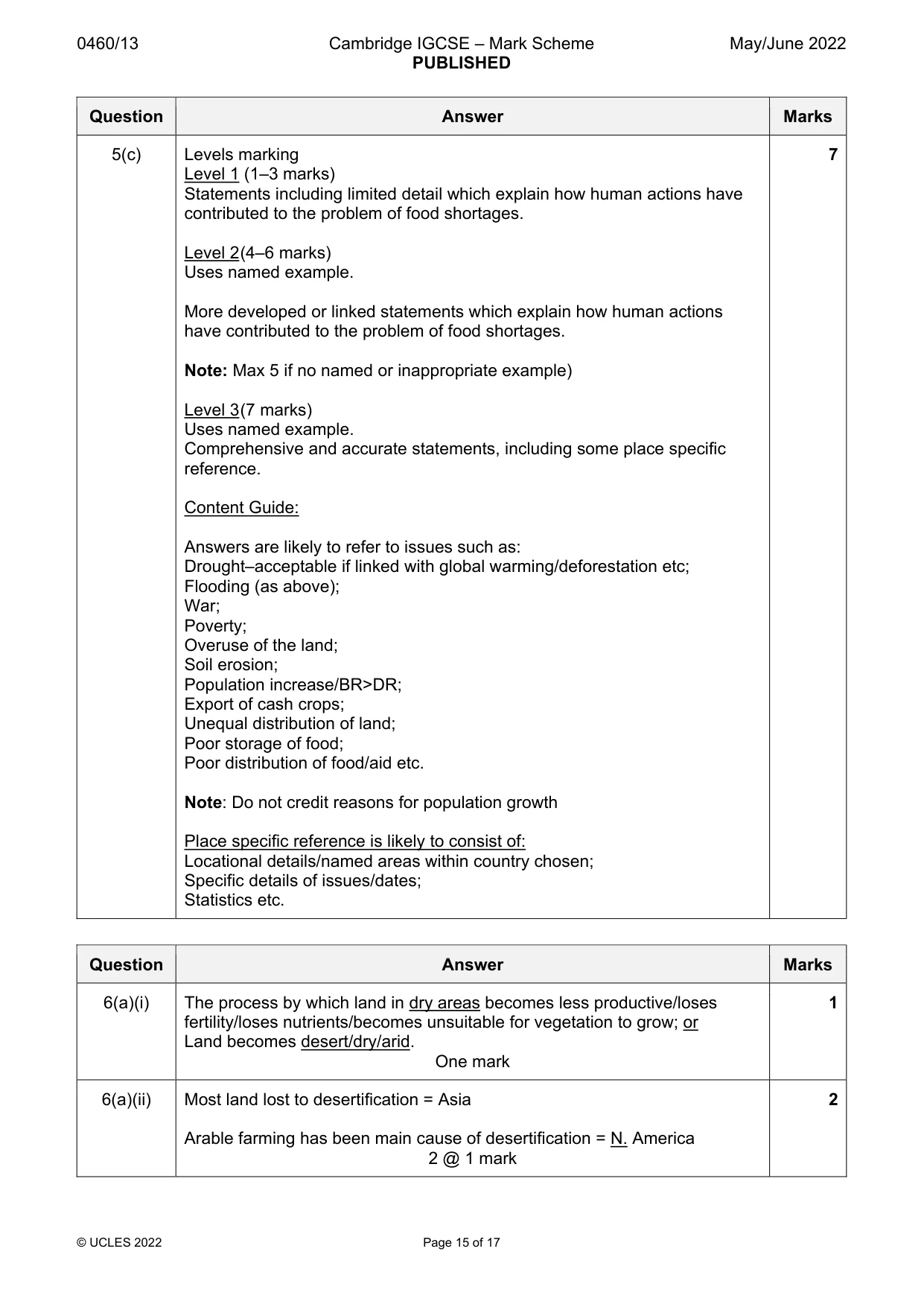 Mark scheme, page 15 of 17