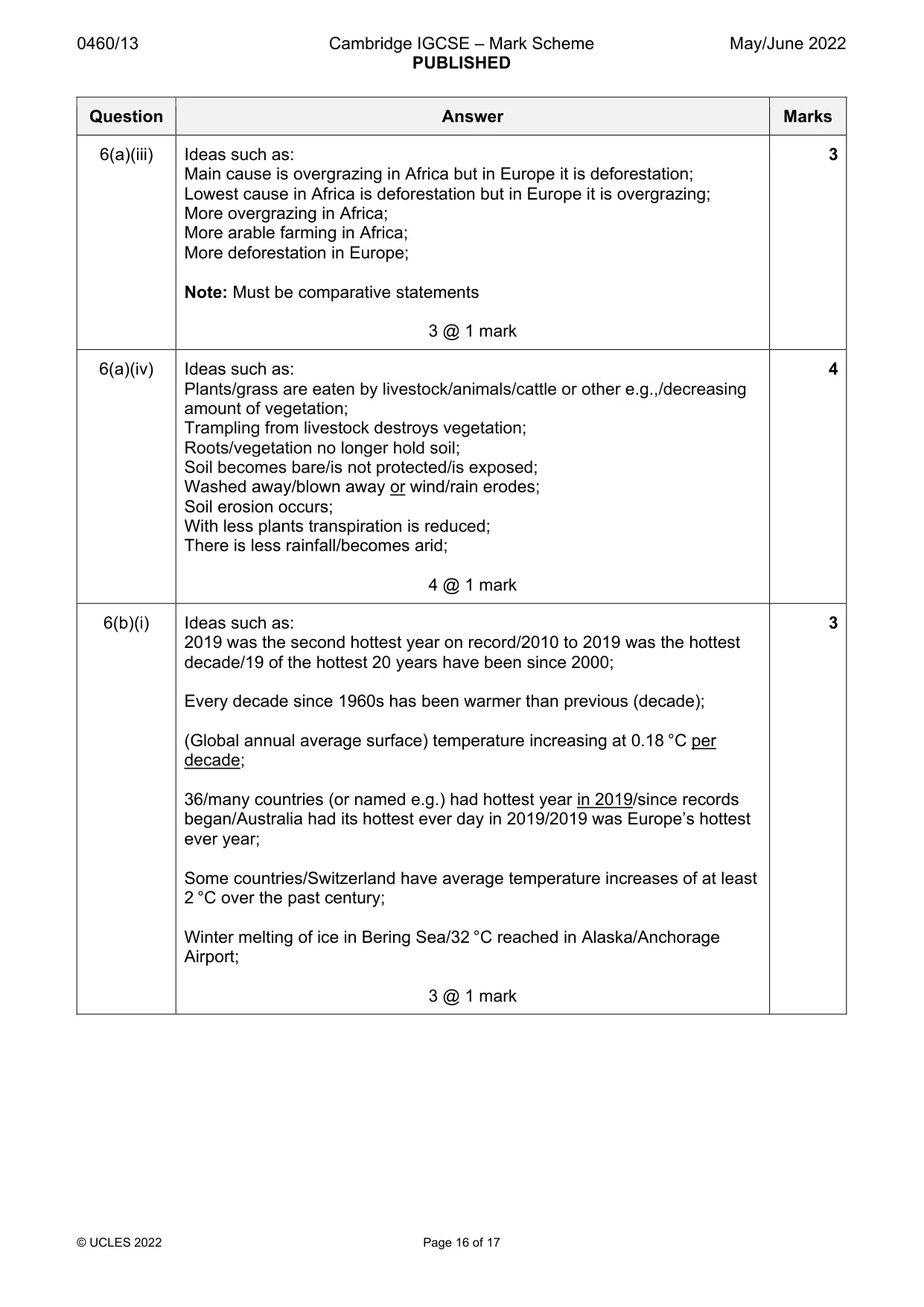 Mark scheme, page 16 of 17