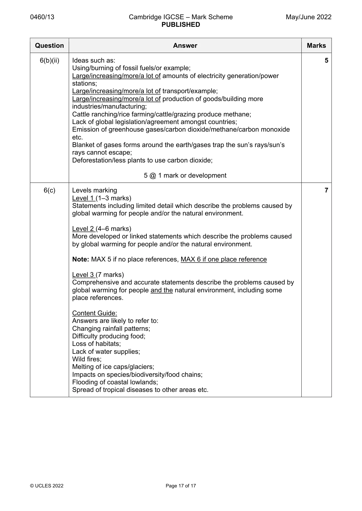 Mark scheme, page 17 of 17