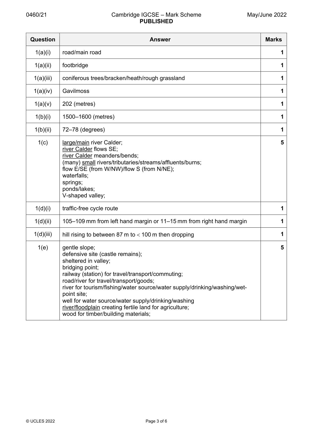 Mark scheme, page 3 of 6