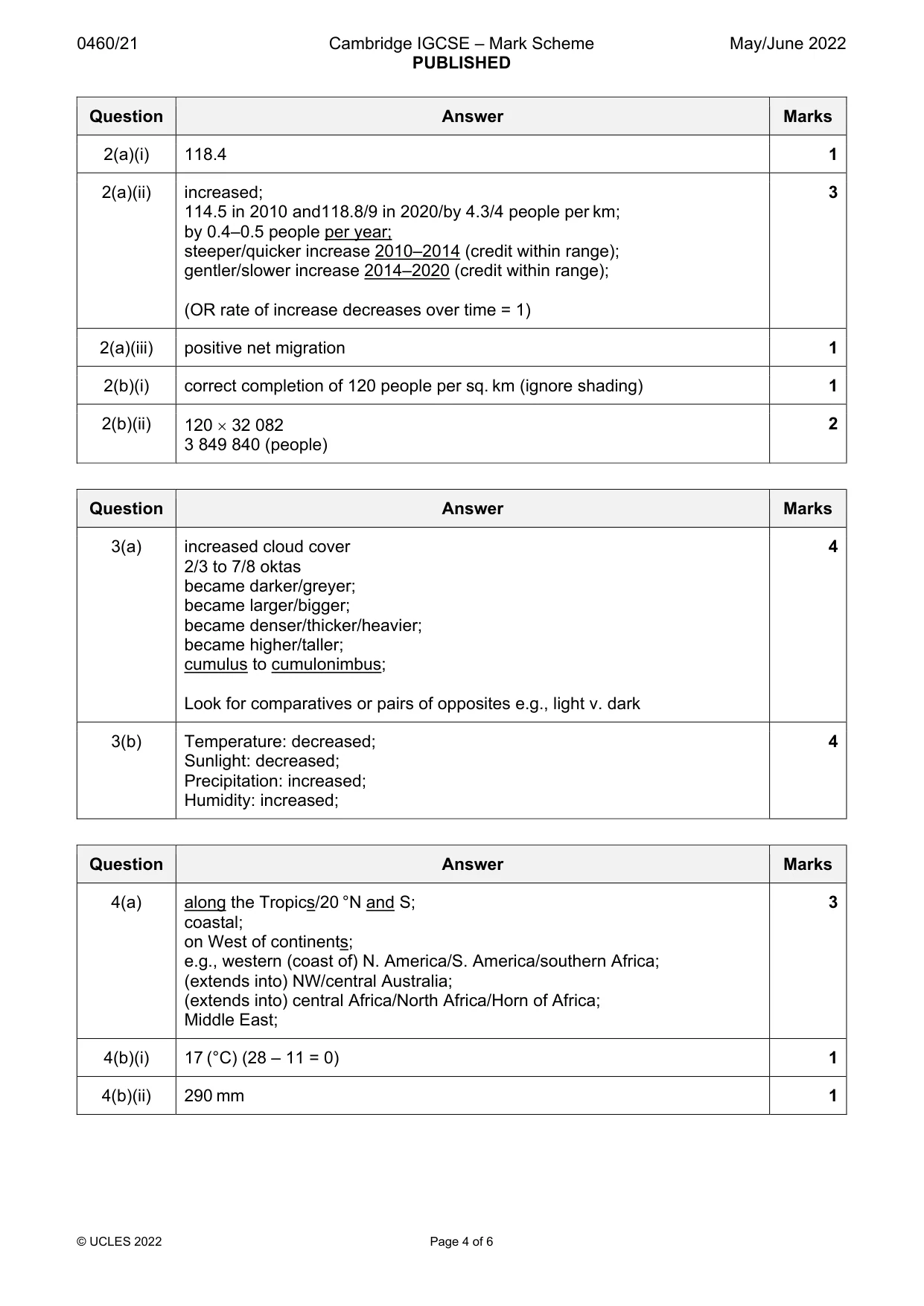 Mark scheme, page 4 of 6