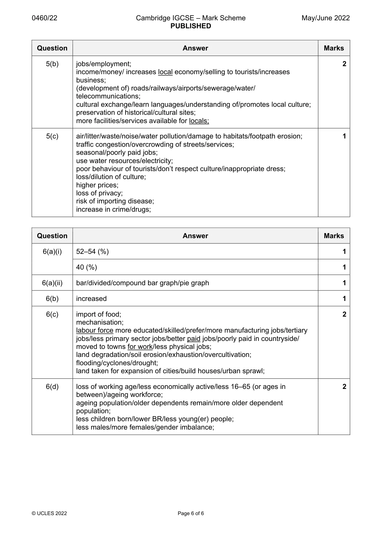 Mark scheme, page 6 of 6