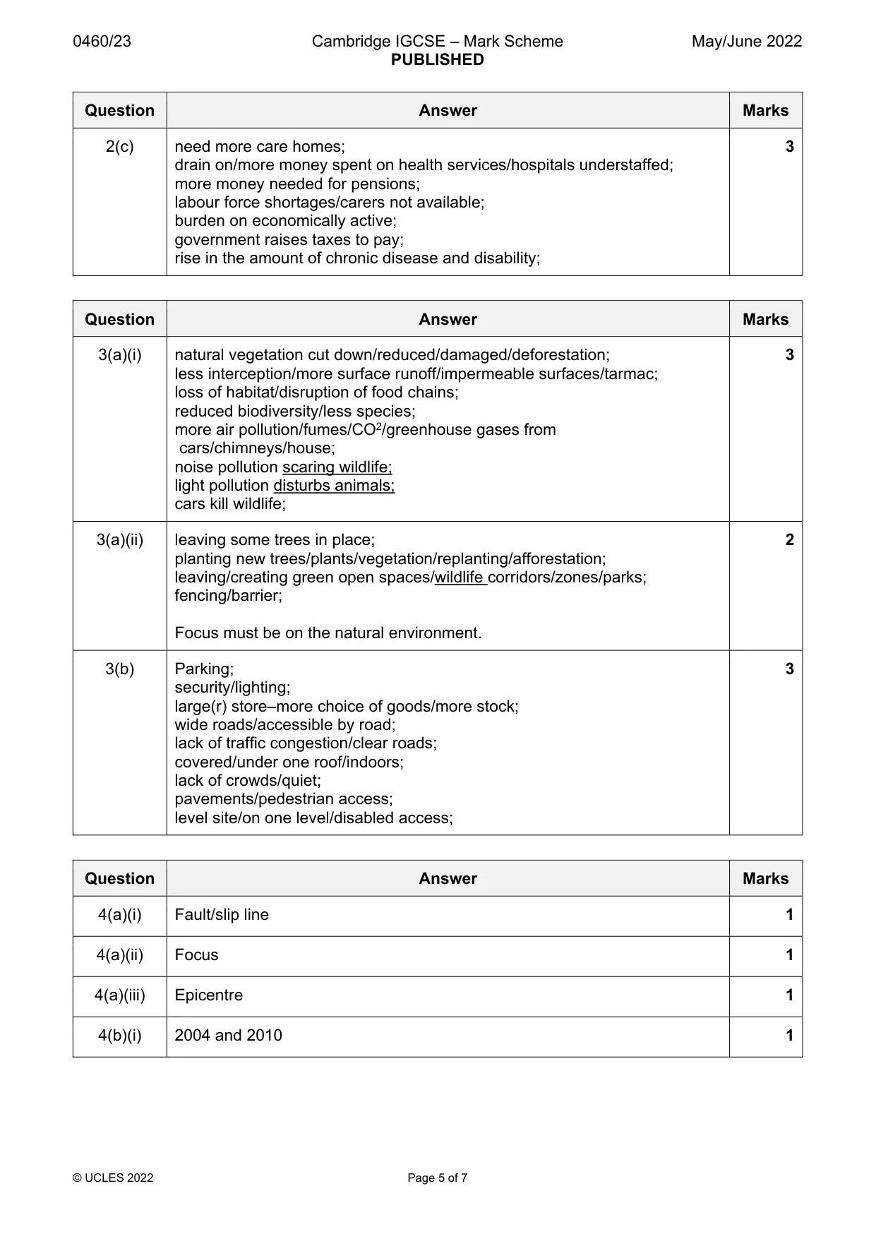 Mark scheme, page 5 of 7