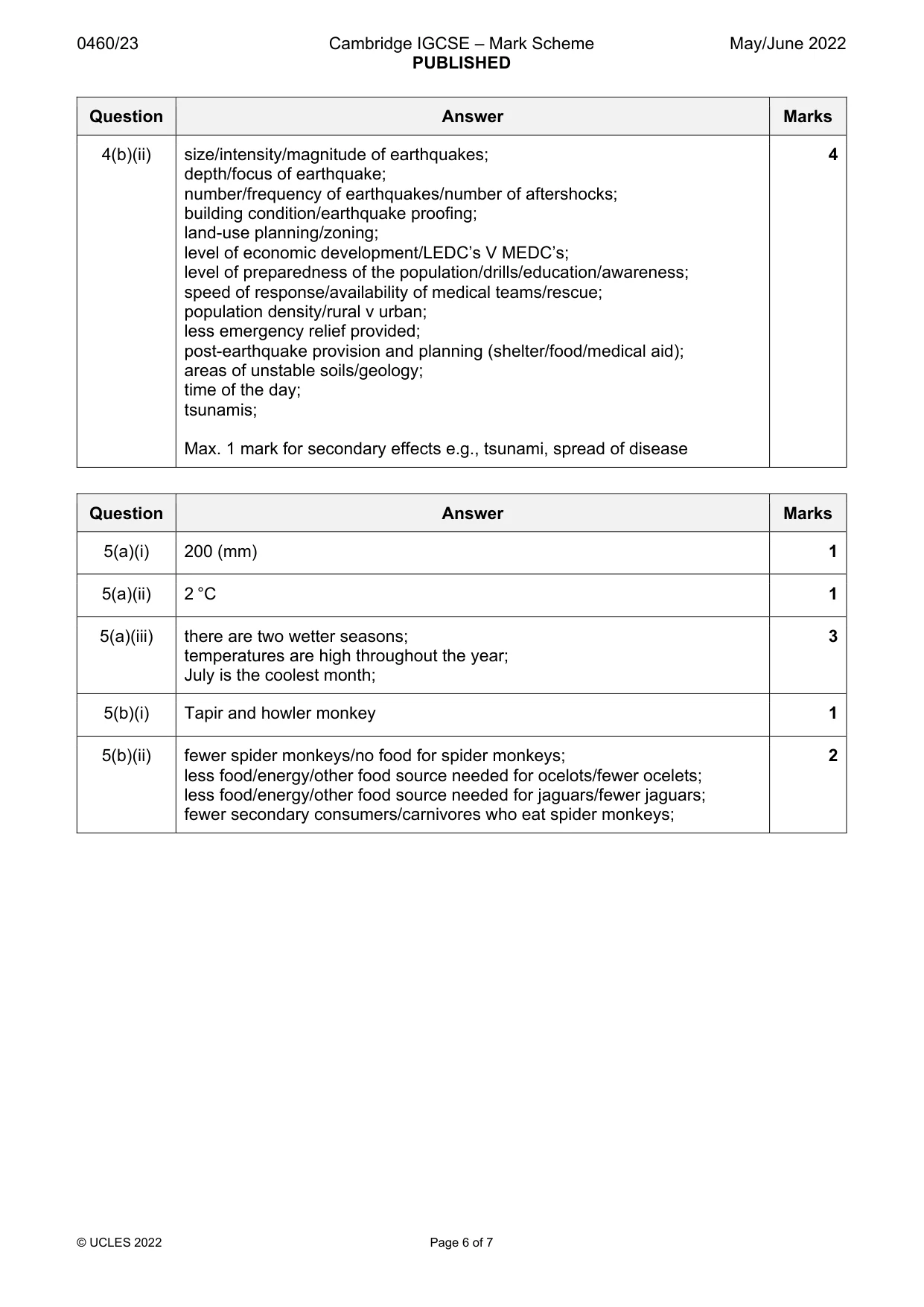 Mark scheme, page 6 of 7