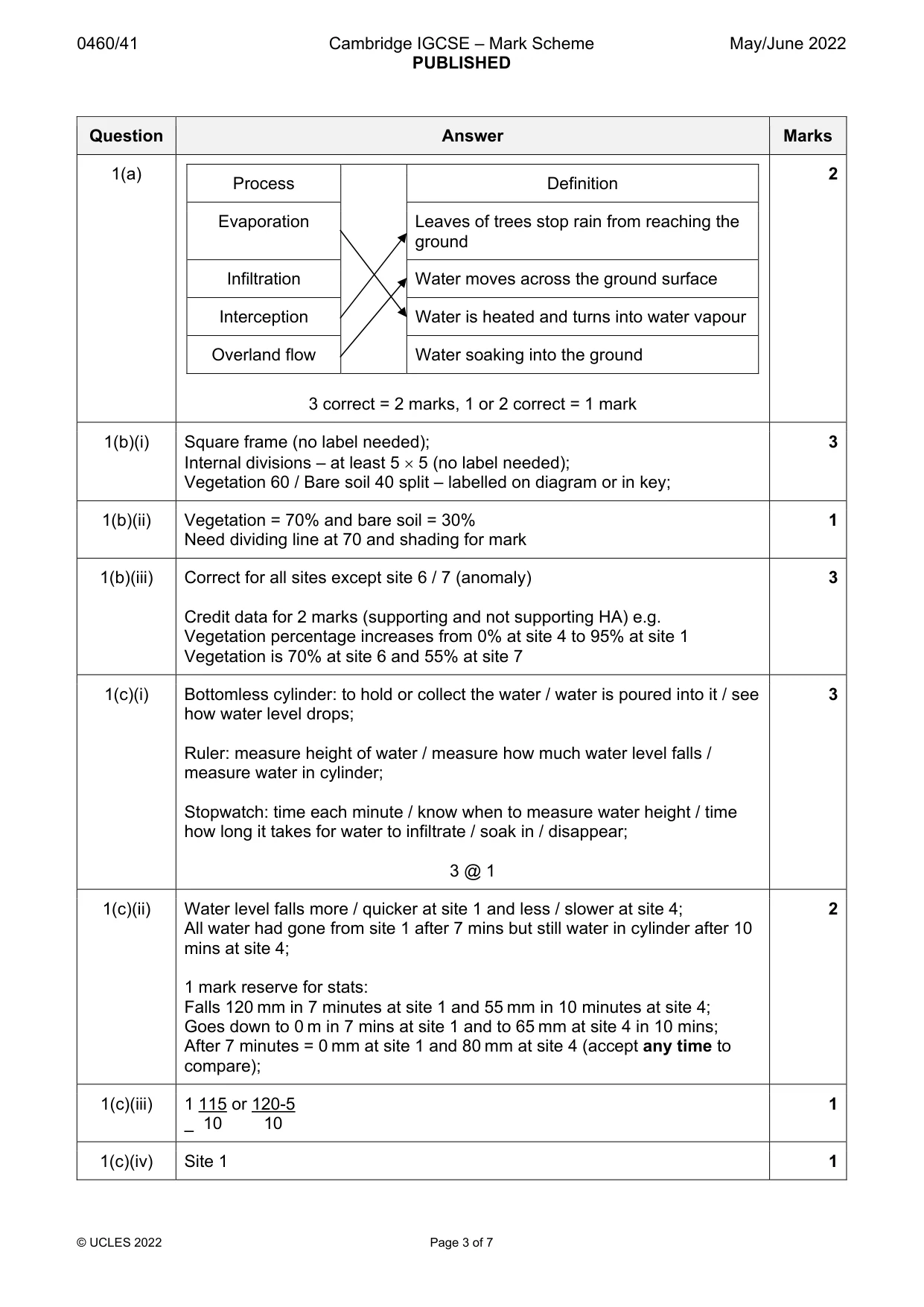 Mark scheme, page 3 of 7