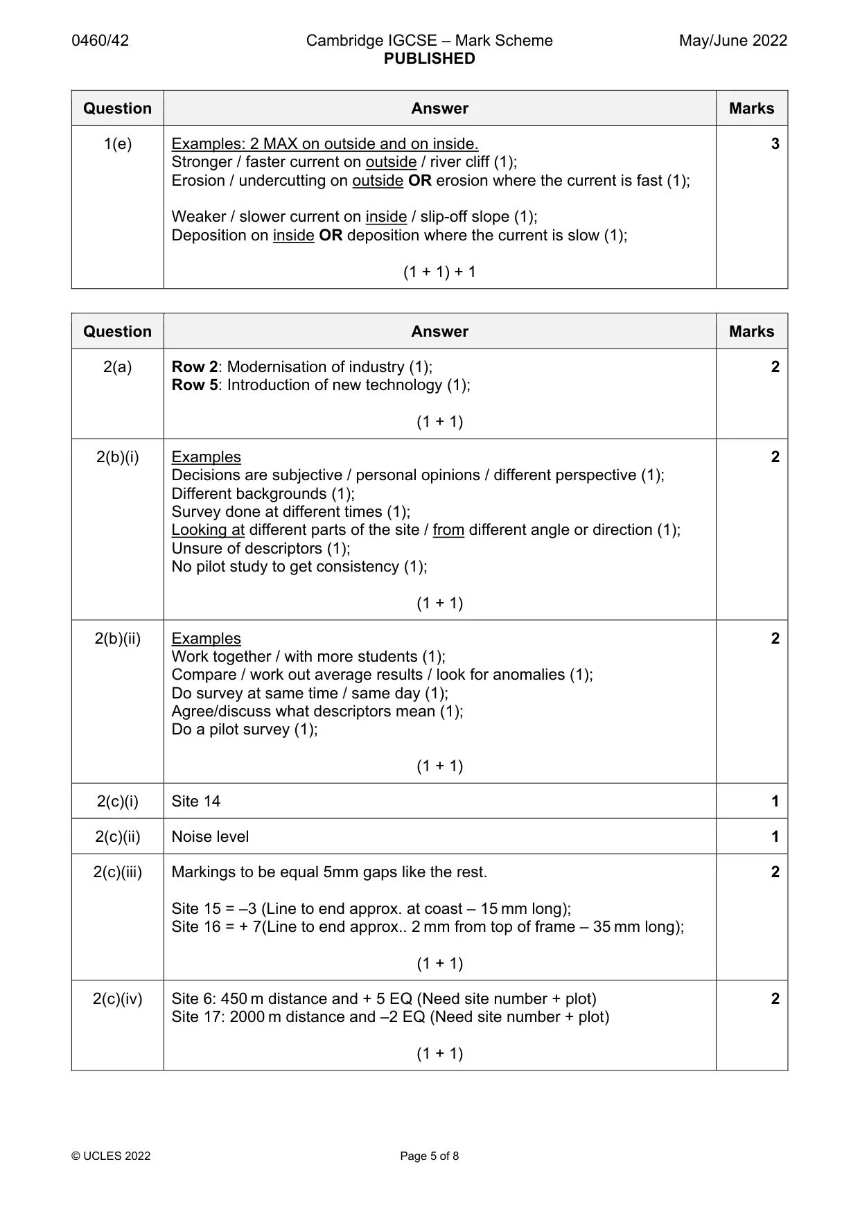 Mark scheme, page 5 of 8