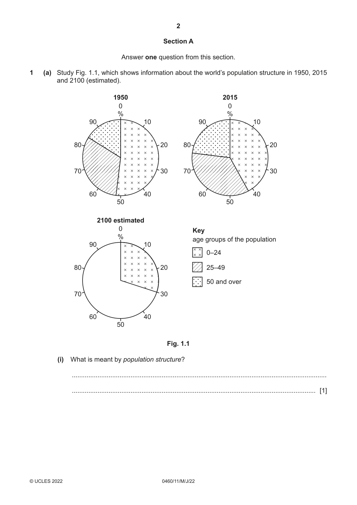 Cambridge IGCSE Geography 0460 2022 May/June Paper 1 · Variant 1 question paper, page 2 of 28