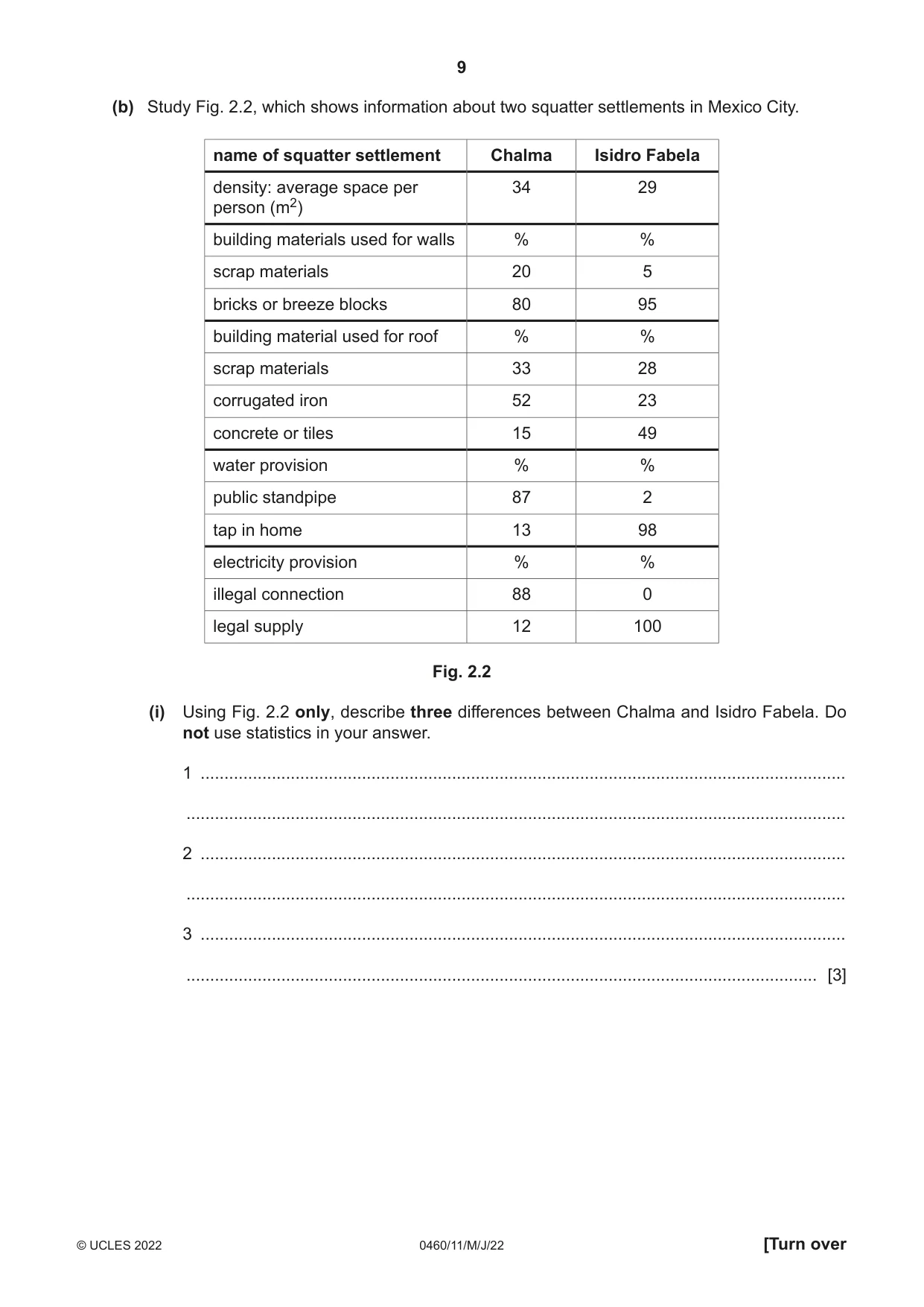 Cambridge IGCSE Geography 0460 2022 May/June Paper 1 · Variant 1 question paper, page 9 of 28