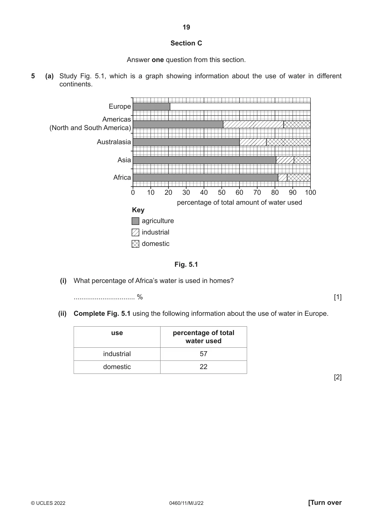 Cambridge IGCSE Geography 0460 2022 May/June Paper 1 · Variant 1 question paper, page 19 of 28
