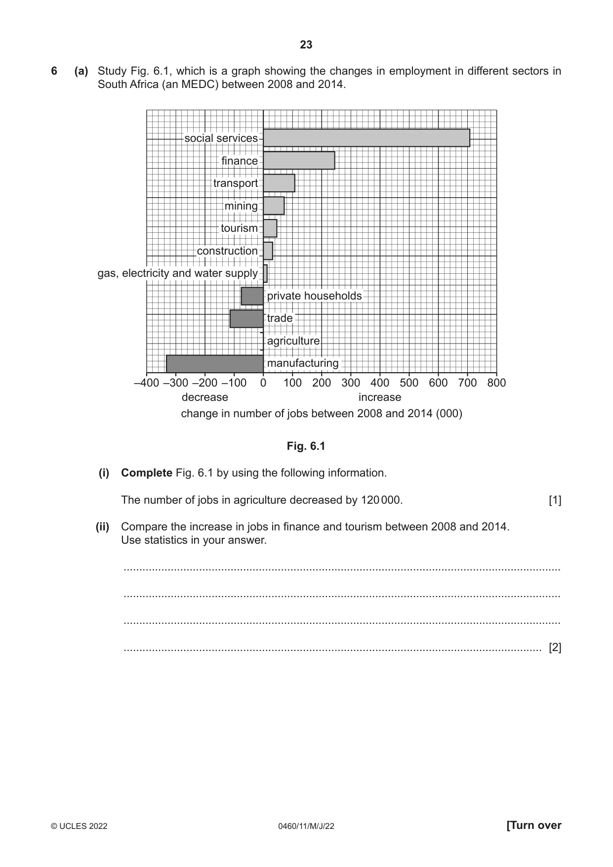 Cambridge IGCSE Geography 0460 2022 May/June Paper 1 · Variant 1 question paper, page 23 of 28