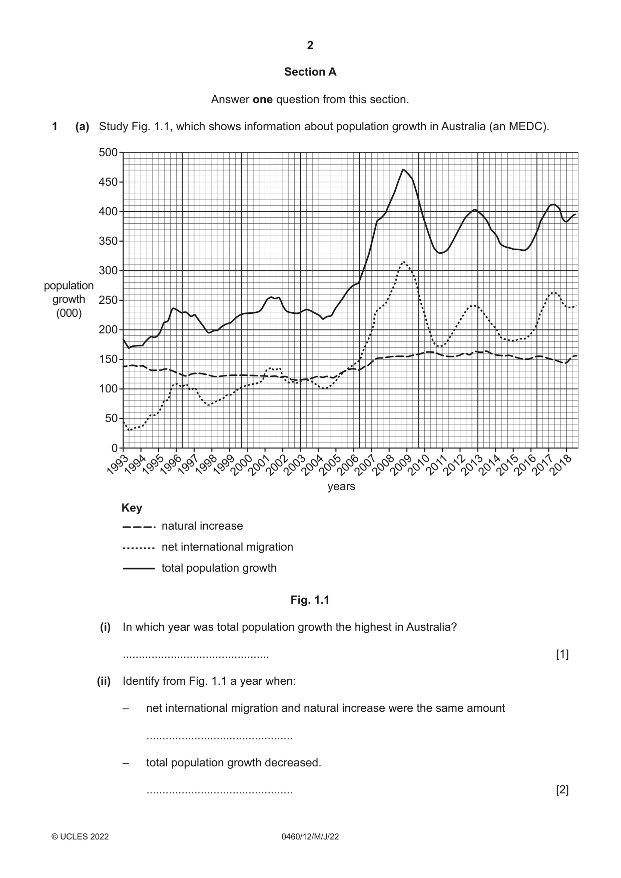 Cambridge IGCSE Geography 0460 2022 May/June Paper 1 · Variant 2 question paper, page 2 of 24