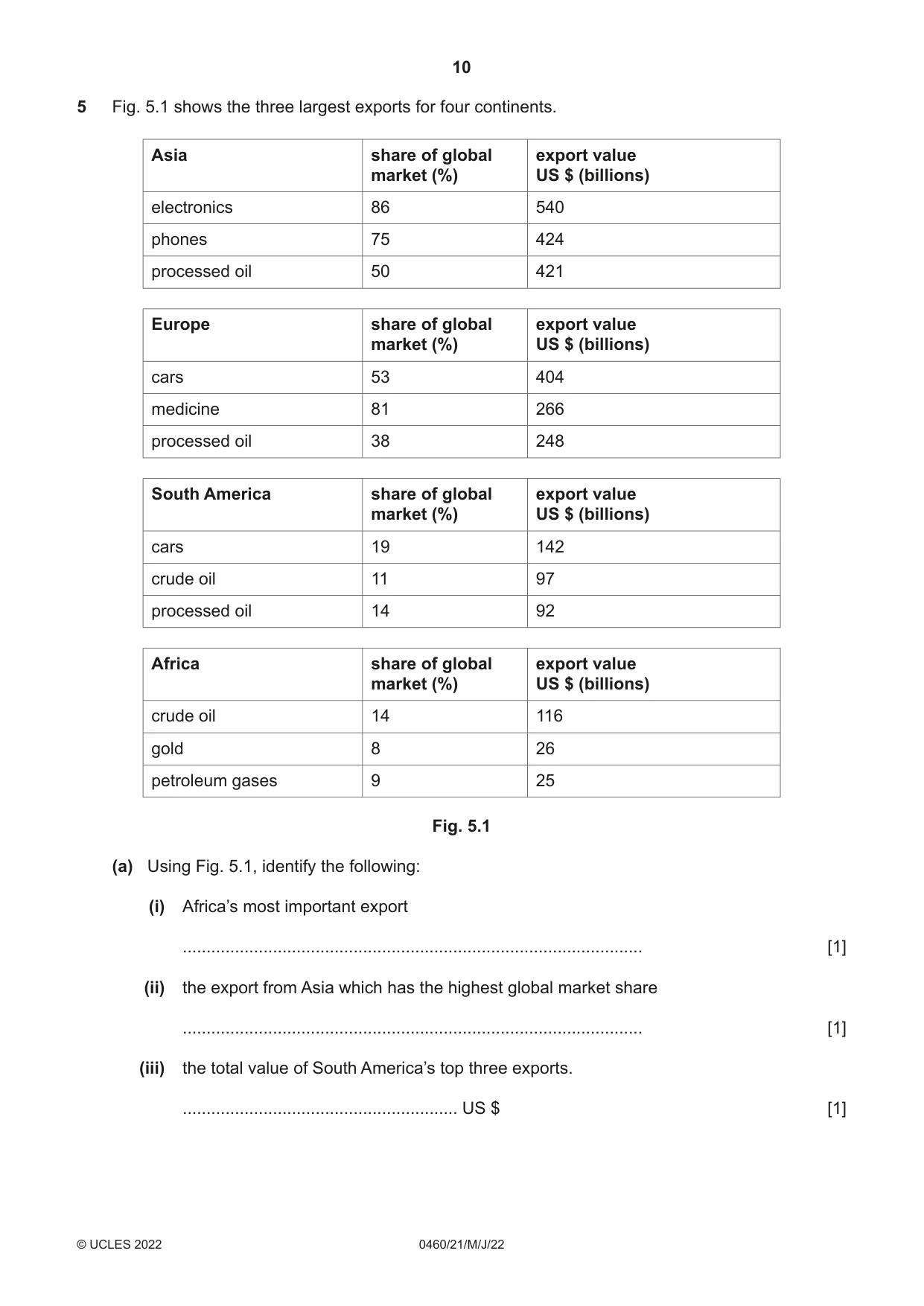 Cambridge IGCSE Geography 0460 2022 May/June Paper 2 · Variant 1 question paper, page 10 of 16