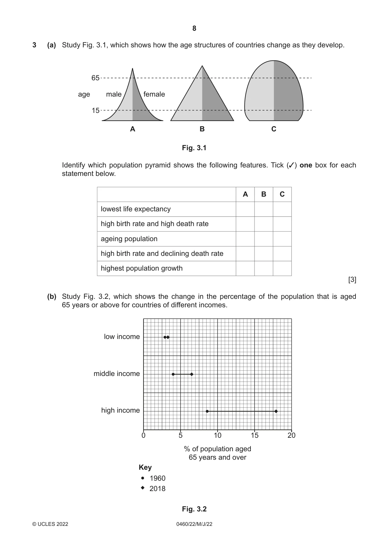 Cambridge IGCSE Geography 0460 2022 May/June Paper 2 · Variant 2 question paper, page 8 of 20