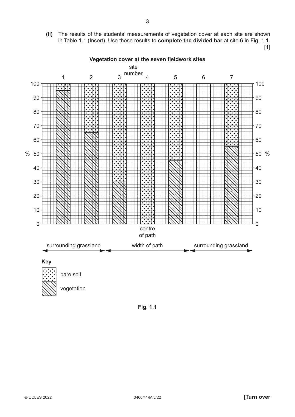 Cambridge IGCSE Geography 0460 2022 May/June Paper 4 · Variant 1 question paper, page 3 of 16