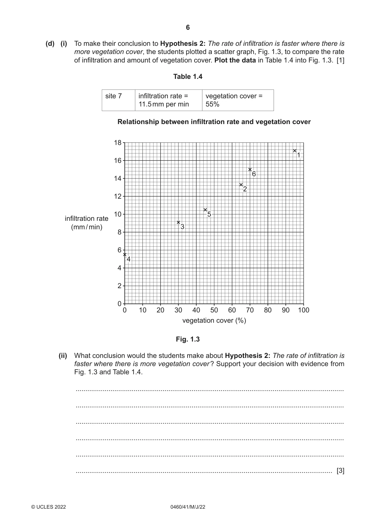 Cambridge IGCSE Geography 0460 2022 May/June Paper 4 · Variant 1 question paper, page 6 of 16