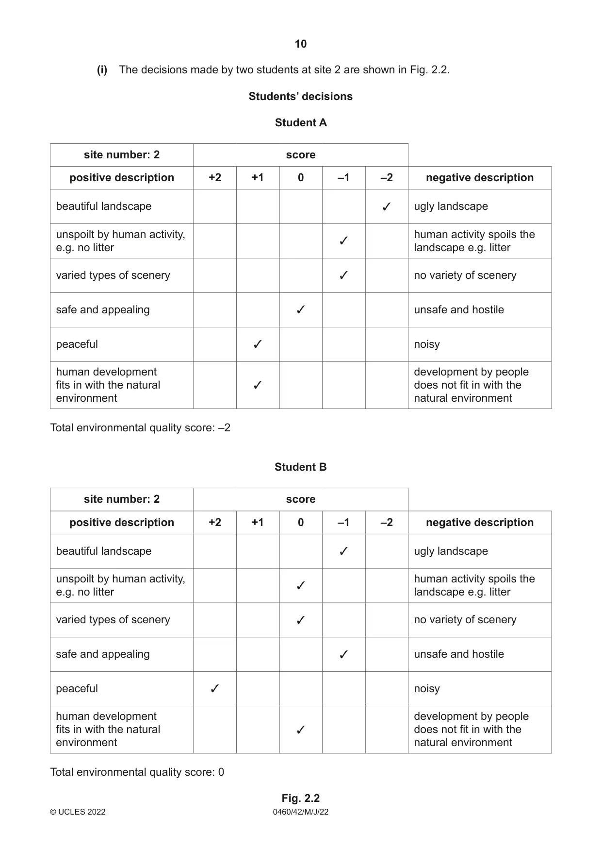 Cambridge IGCSE Geography 0460 2022 May/June Paper 4 · Variant 2 question paper, page 10 of 20