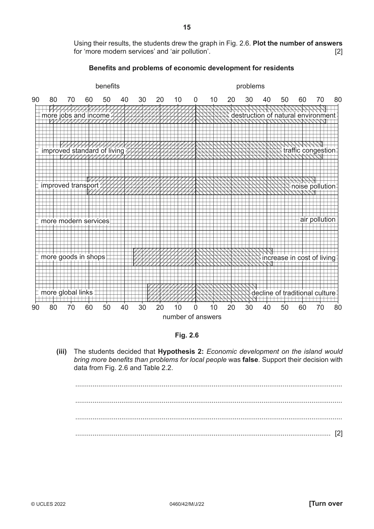 Cambridge IGCSE Geography 0460 2022 May/June Paper 4 · Variant 2 question paper, page 15 of 20
