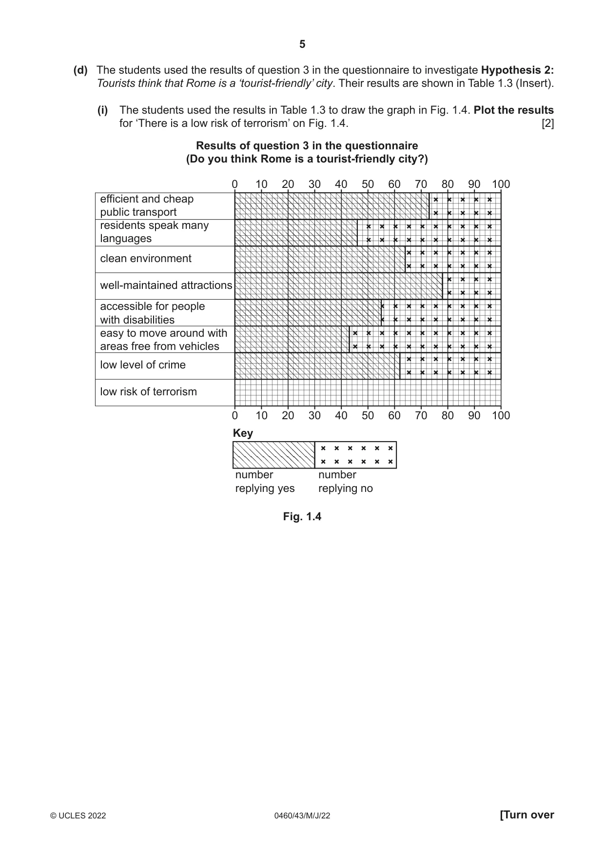Cambridge IGCSE Geography 0460 2022 May/June Paper 4 · Variant 3 question paper, page 5 of 16