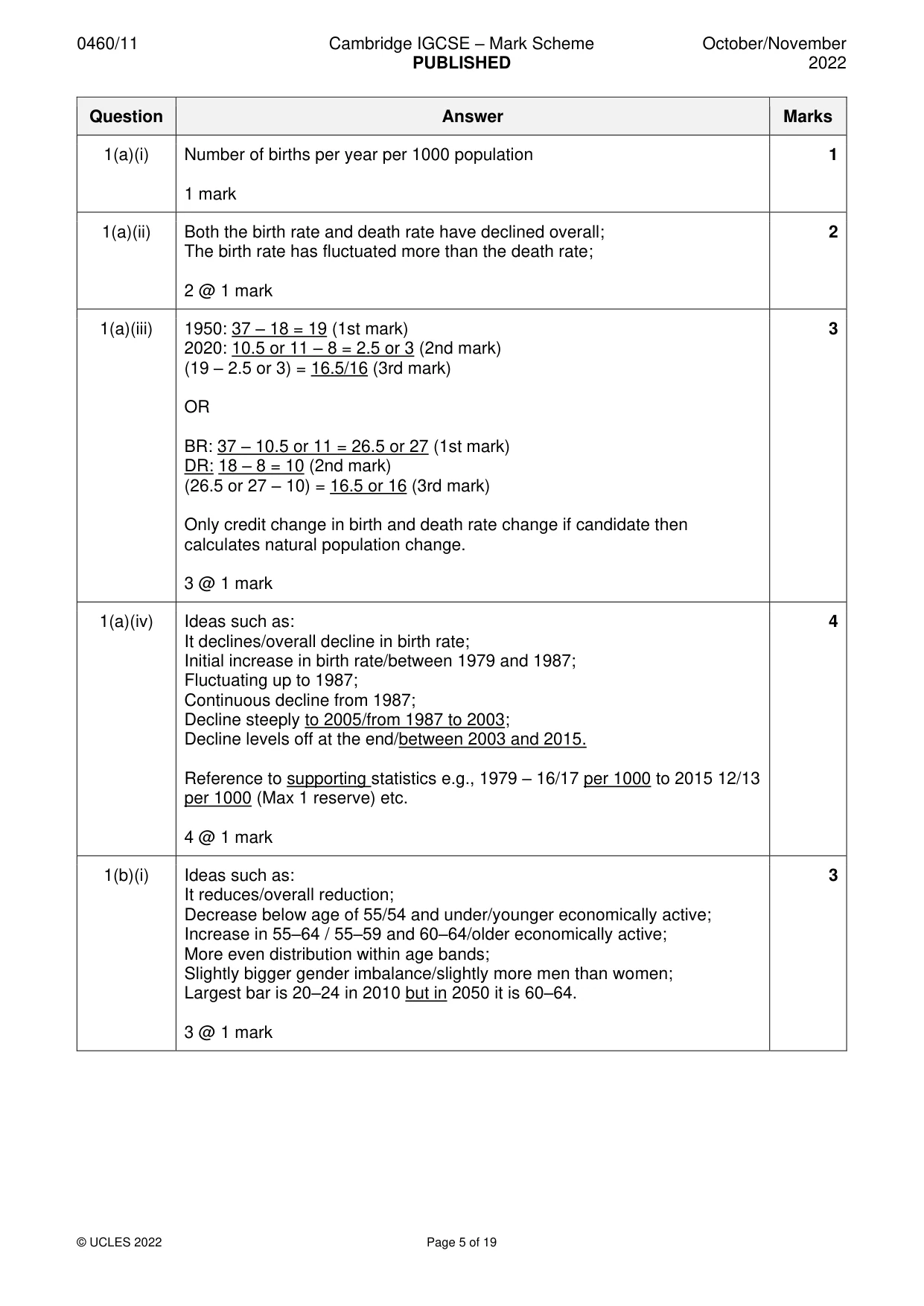 Mark scheme, page 5 of 19