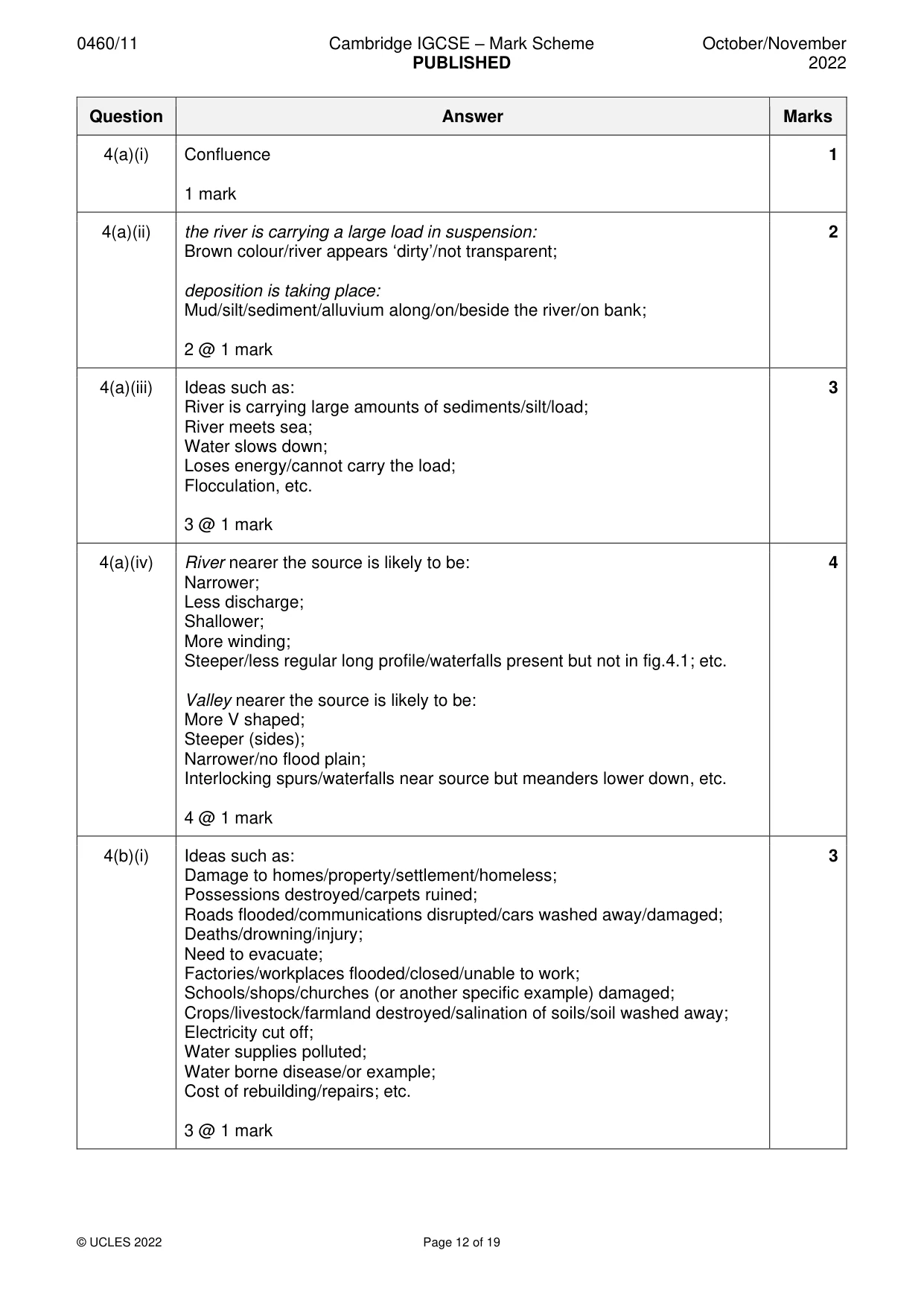 Mark scheme, page 12 of 19