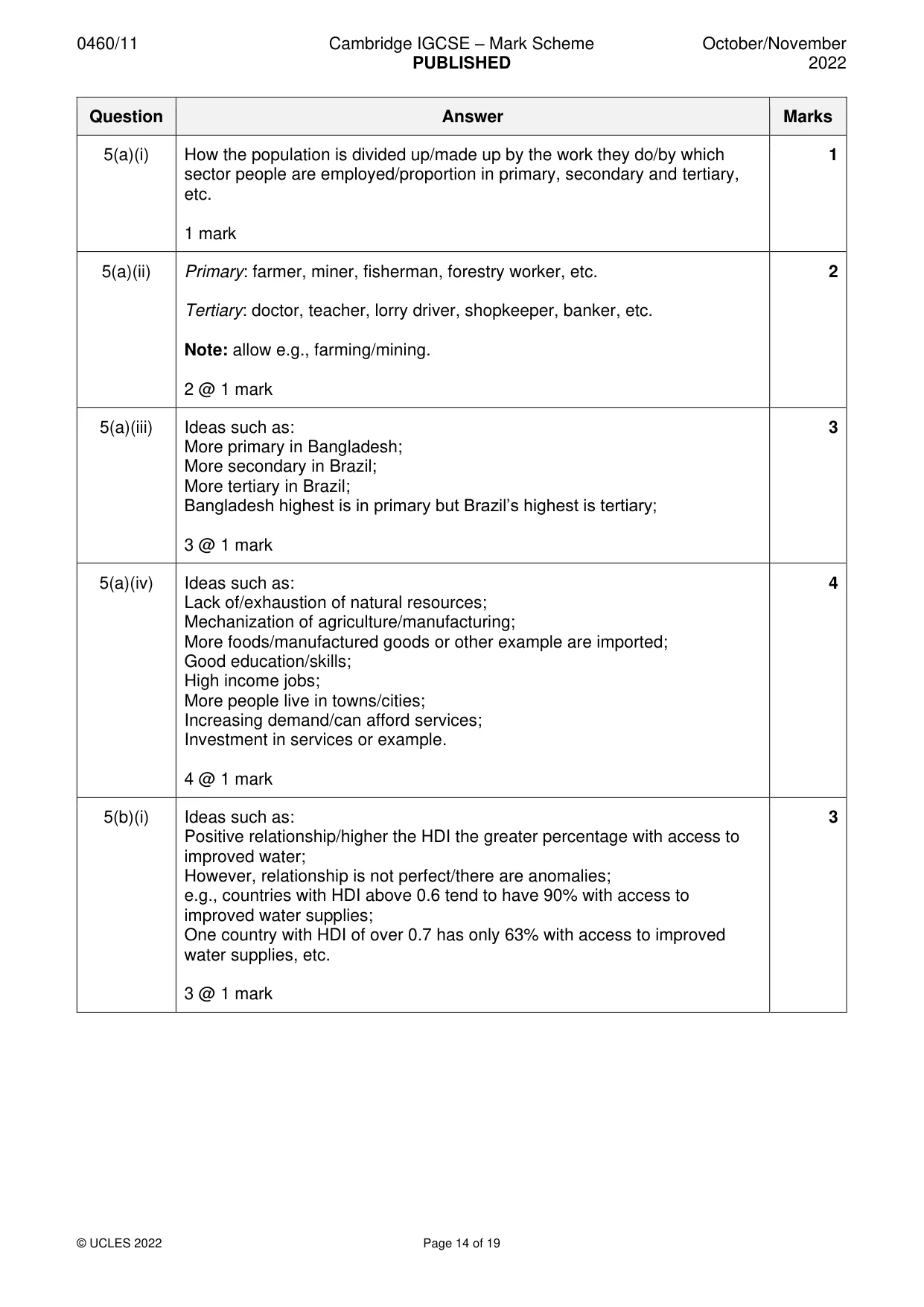 Mark scheme, page 14 of 19