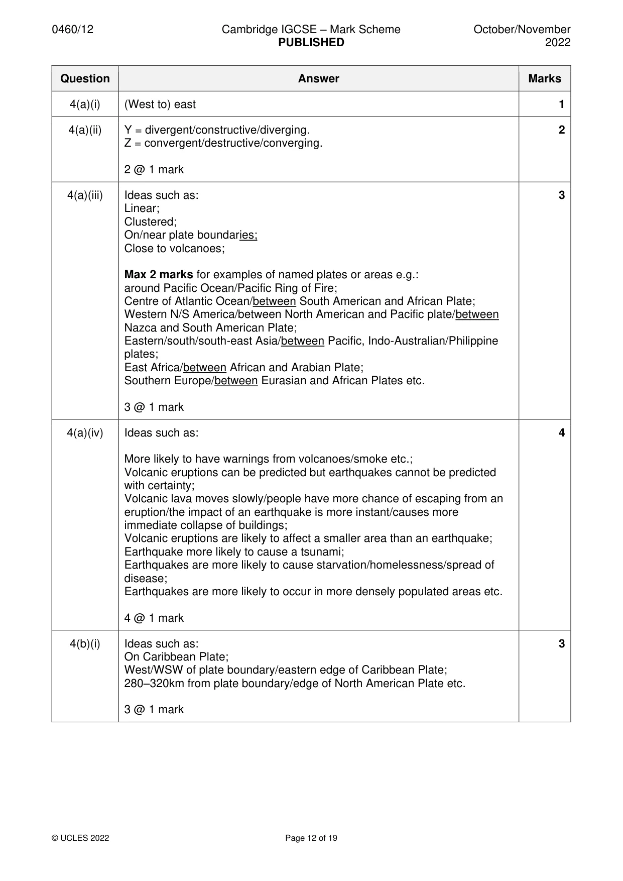 Mark scheme, page 12 of 19