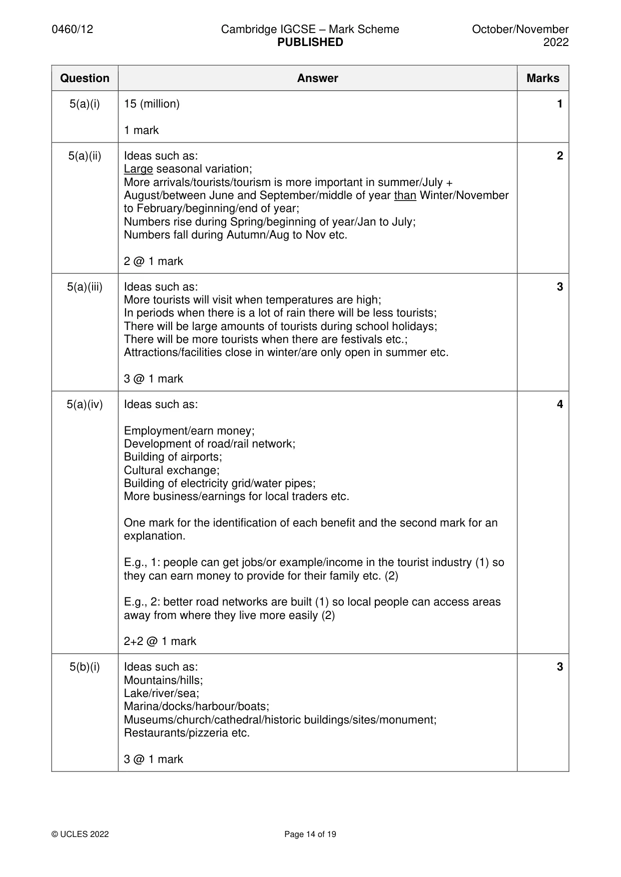 Mark scheme, page 14 of 19
