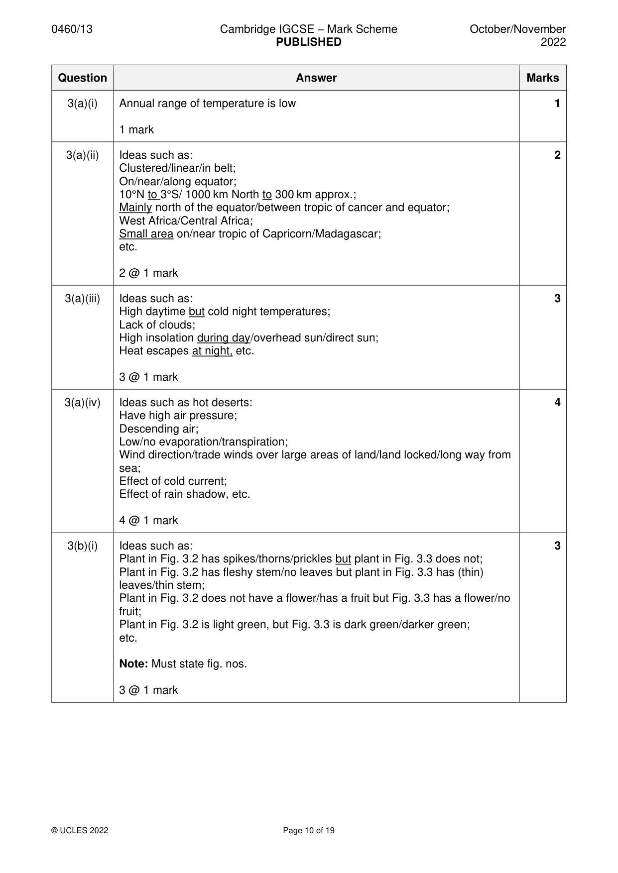 Mark scheme, page 10 of 19
