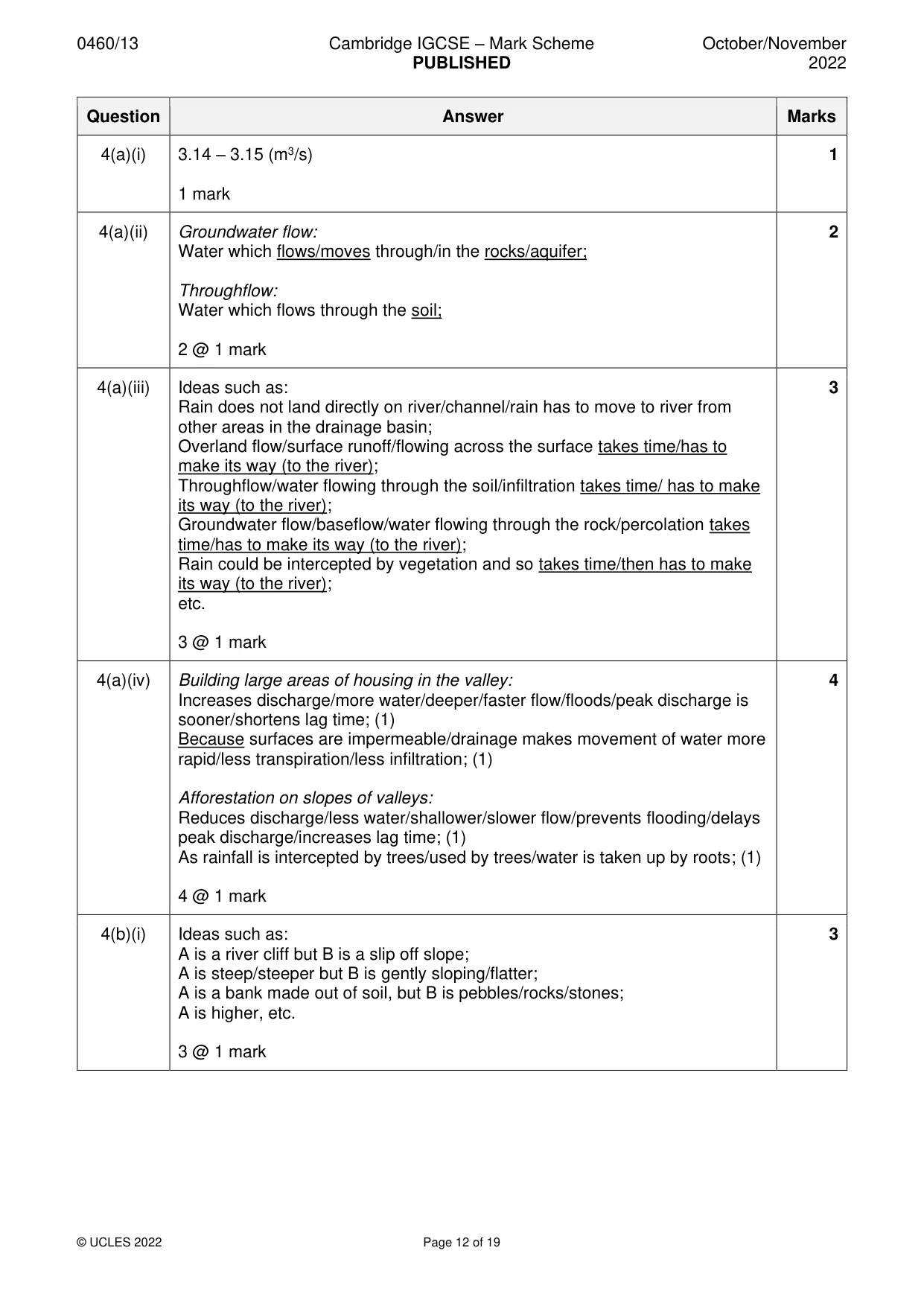 Mark scheme, page 12 of 19