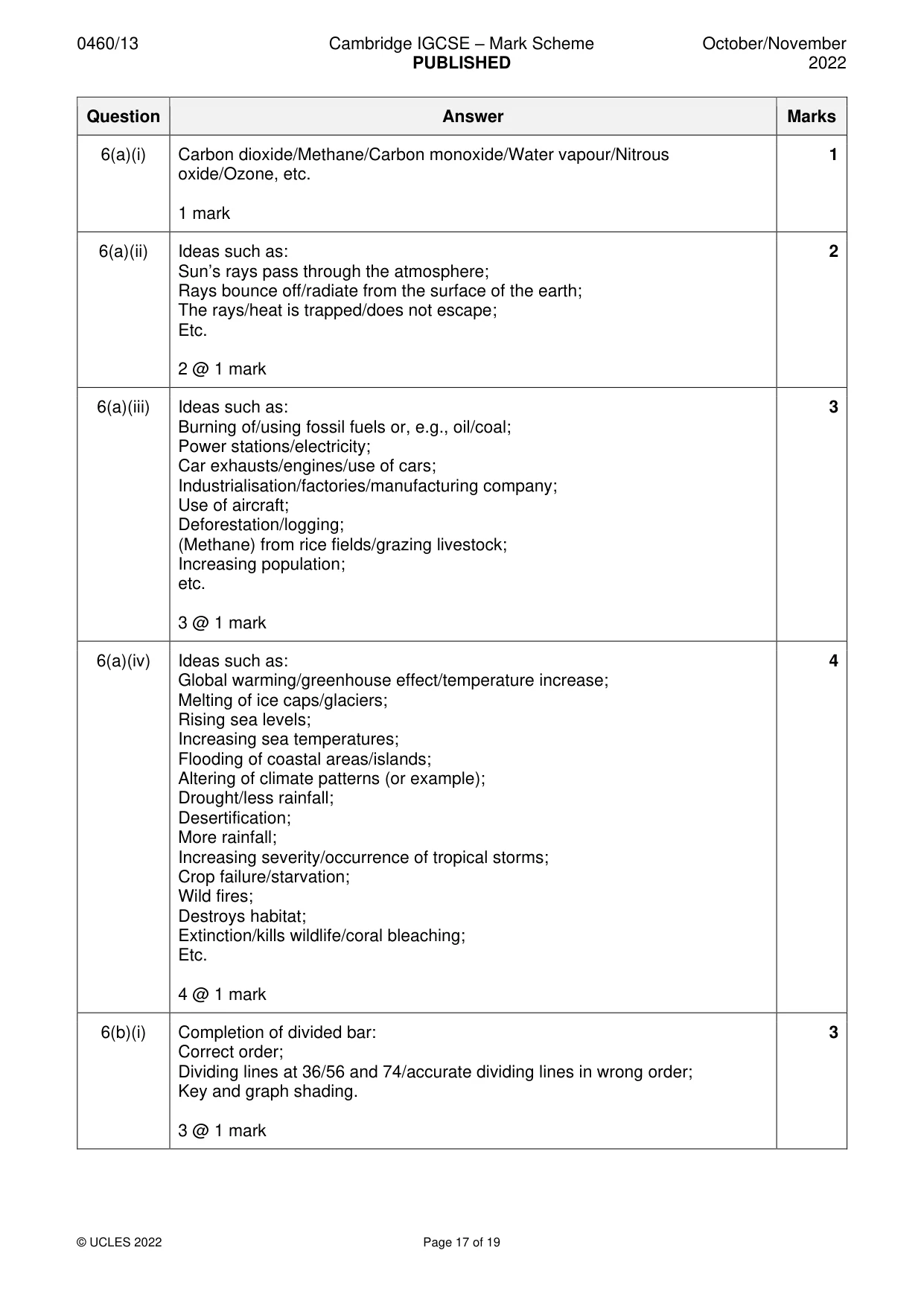Mark scheme, page 17 of 19