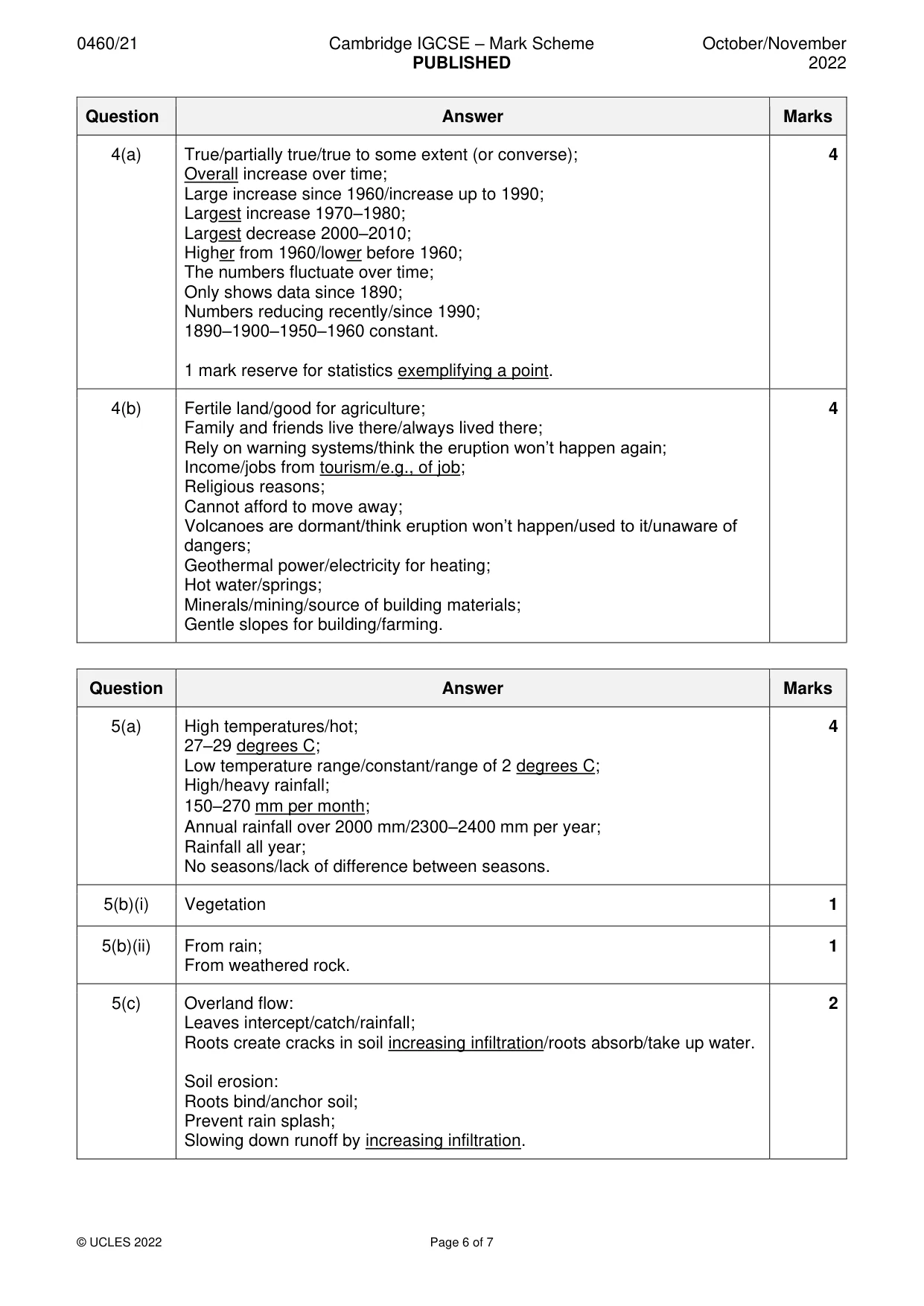 Mark scheme, page 6 of 7