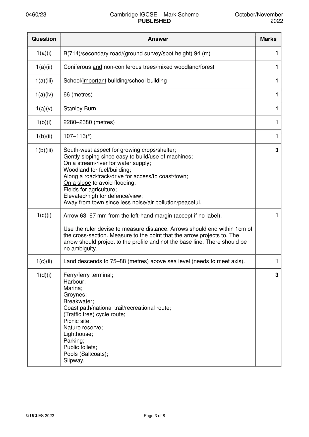 Mark scheme, page 3 of 8