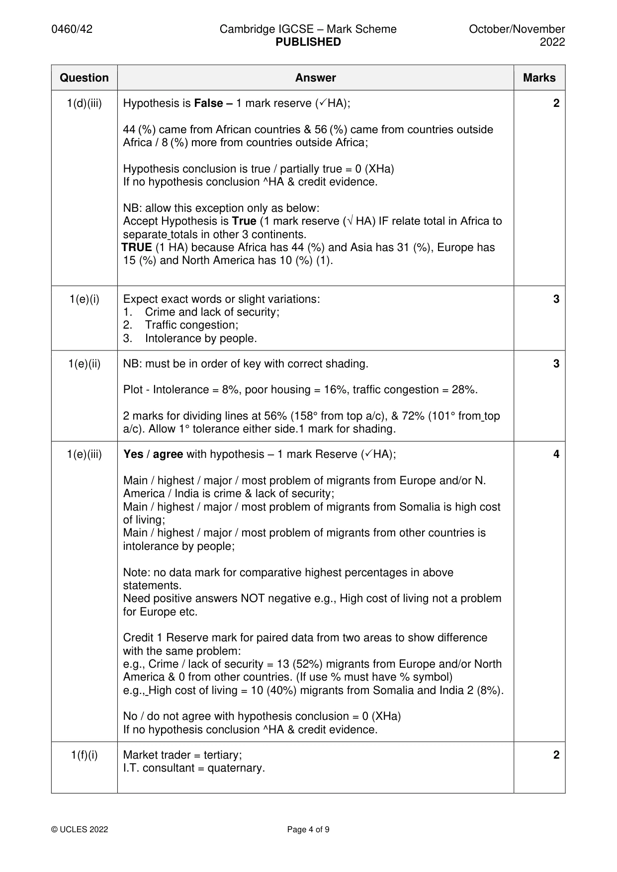 Mark scheme, page 4 of 9