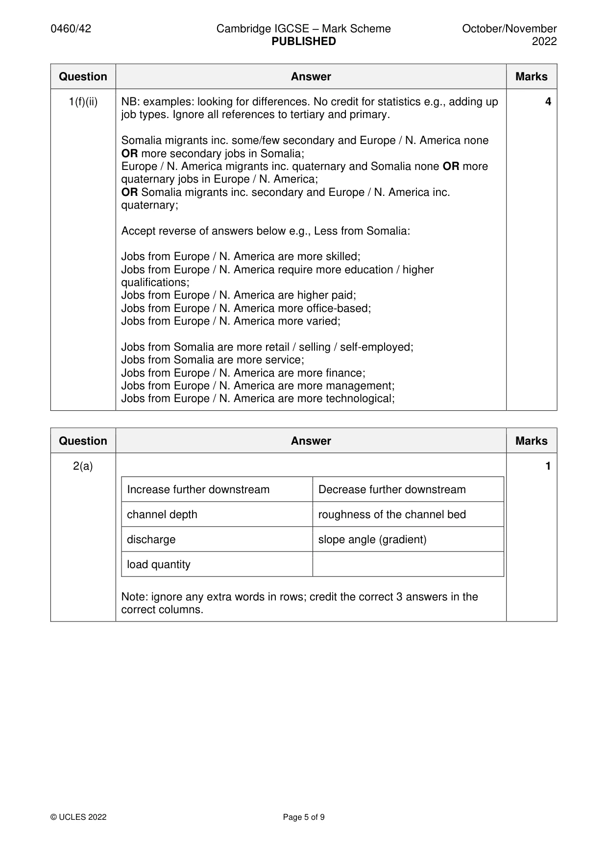 Mark scheme, page 5 of 9