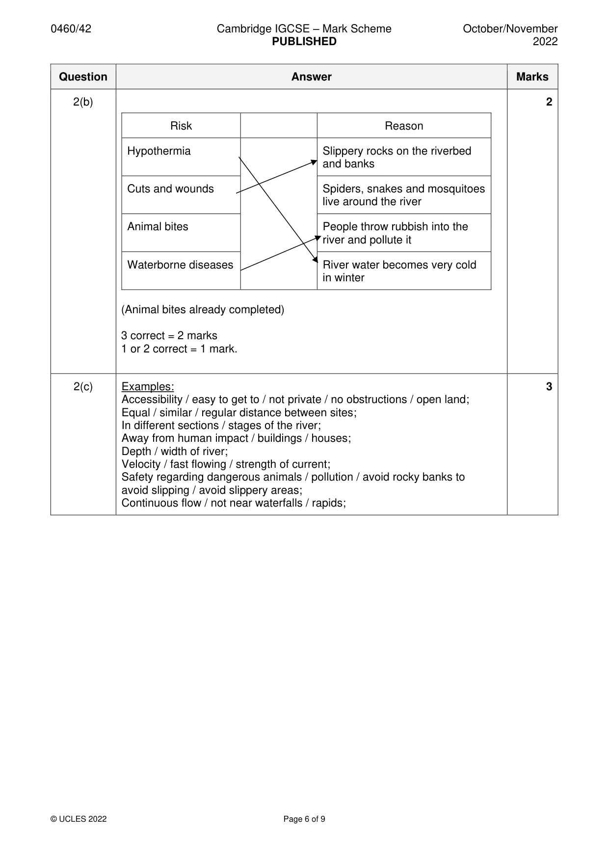Mark scheme, page 6 of 9