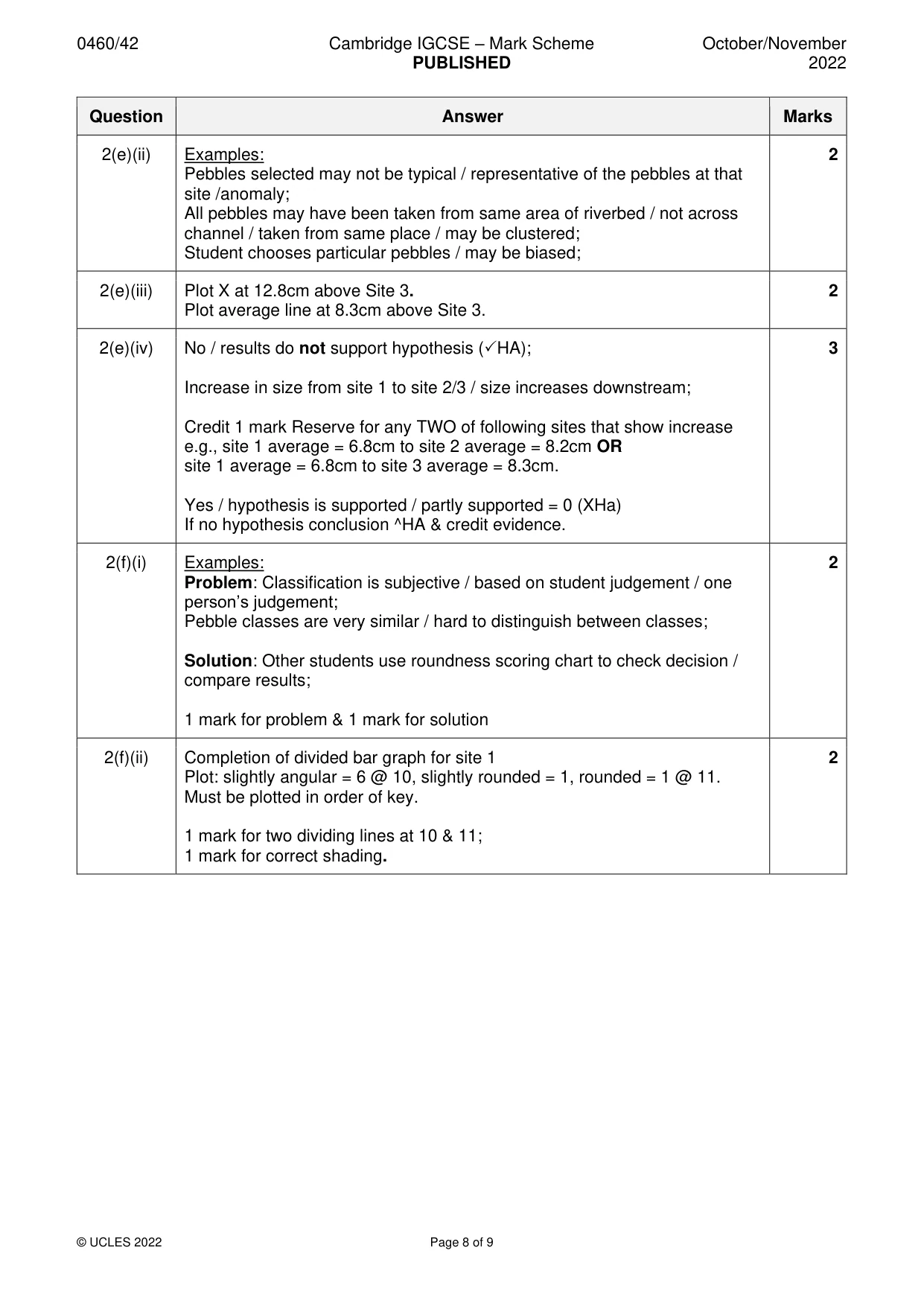 Mark scheme, page 8 of 9