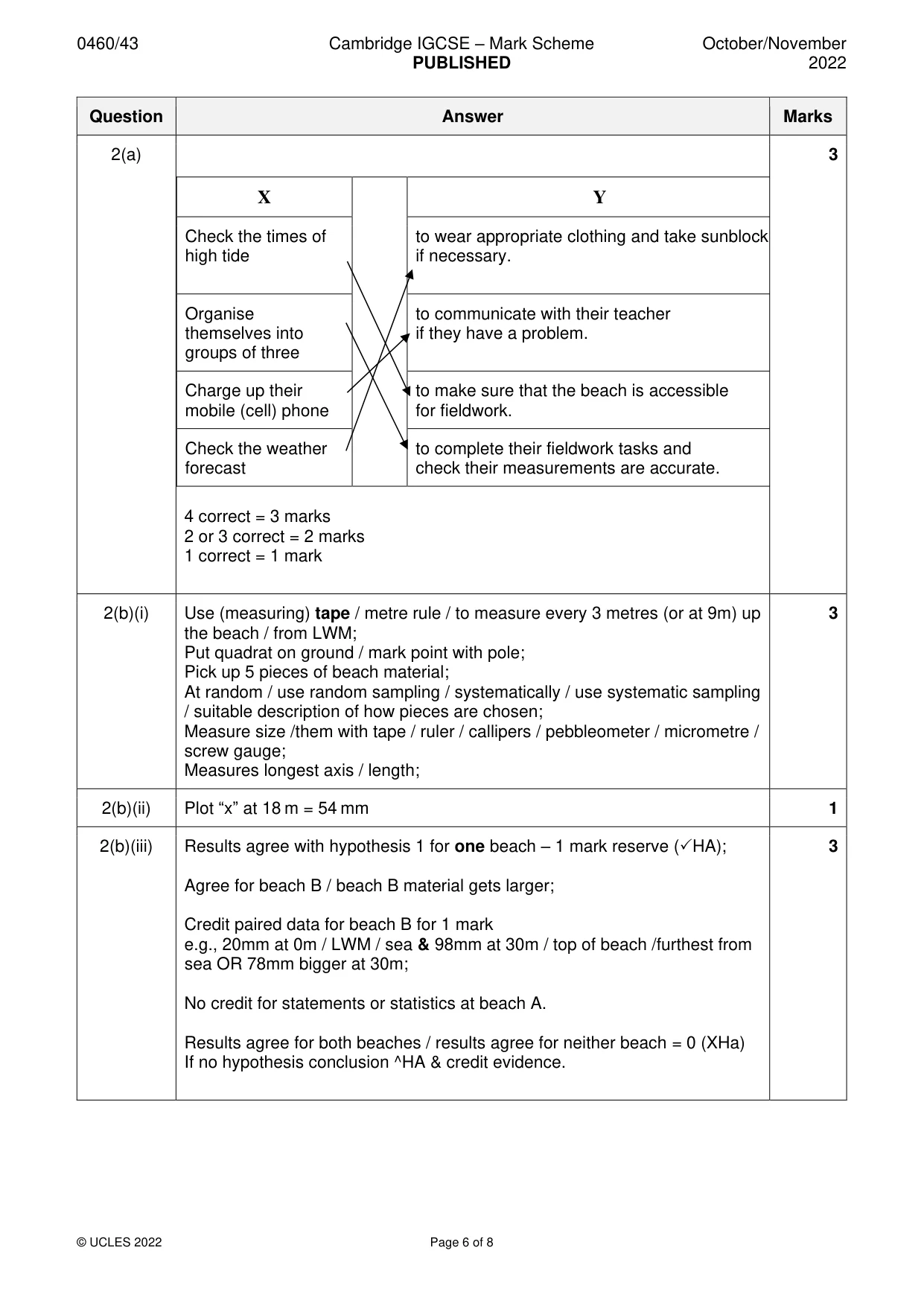 Mark scheme, page 6 of 8