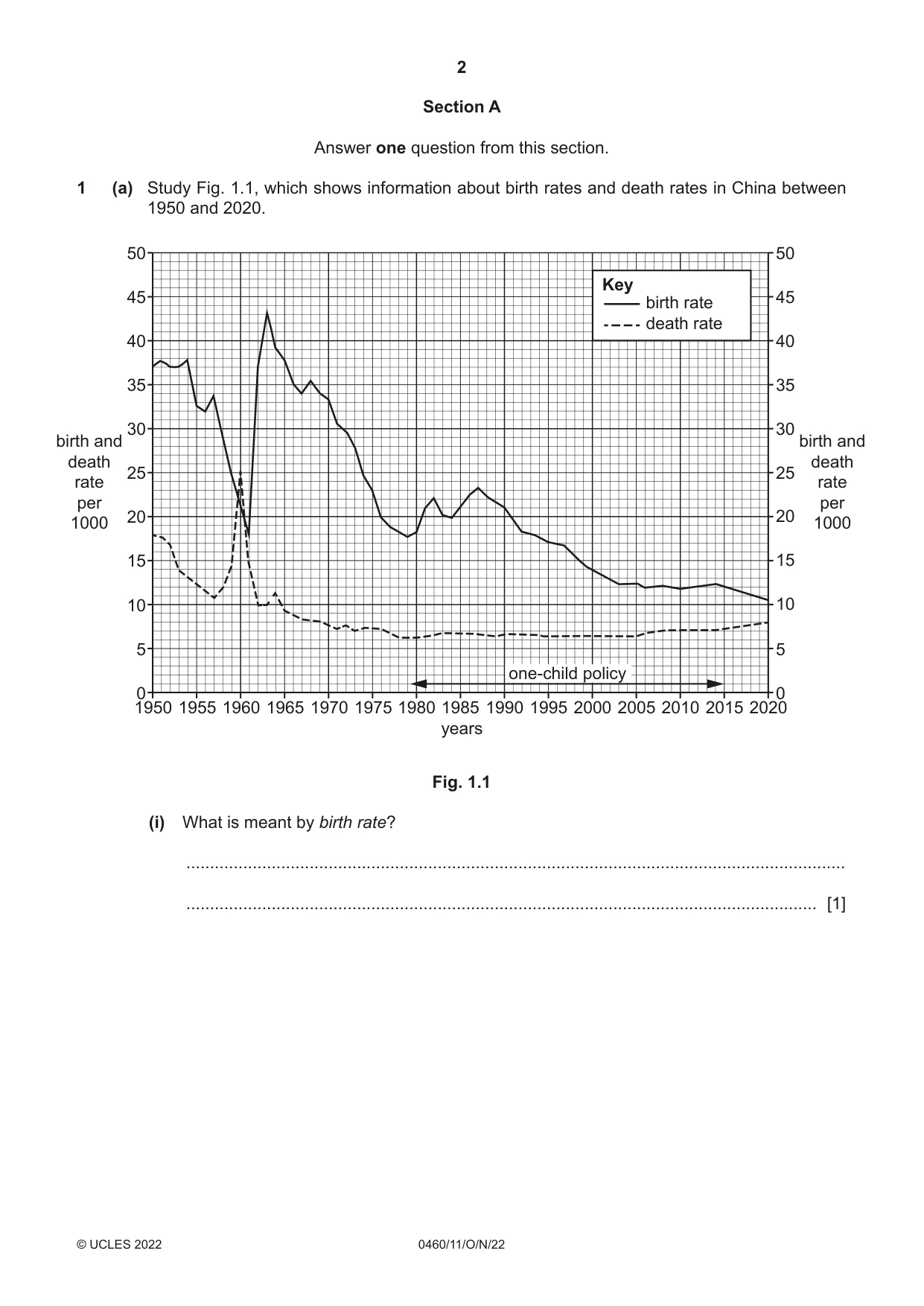 Cambridge IGCSE Geography 0460 2022 Oct/Nov Paper 1 · Variant 1 question paper, page 2 of 28