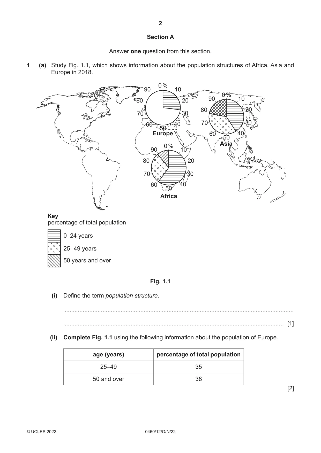Cambridge IGCSE Geography 0460 2022 Oct/Nov Paper 1 · Variant 2 question paper, page 2 of 32