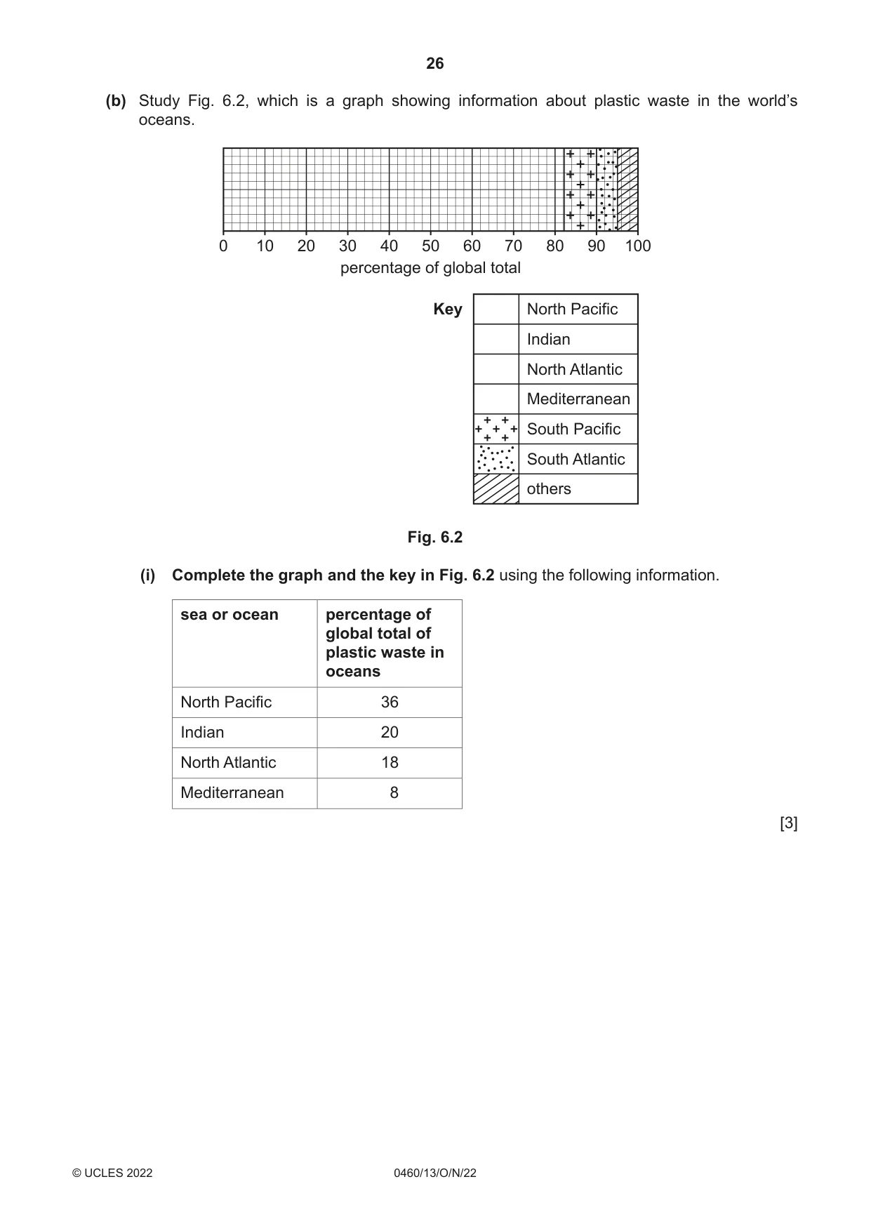 Cambridge IGCSE Geography 0460 2022 Oct/Nov Paper 1 · Variant 3 question paper, page 26 of 32