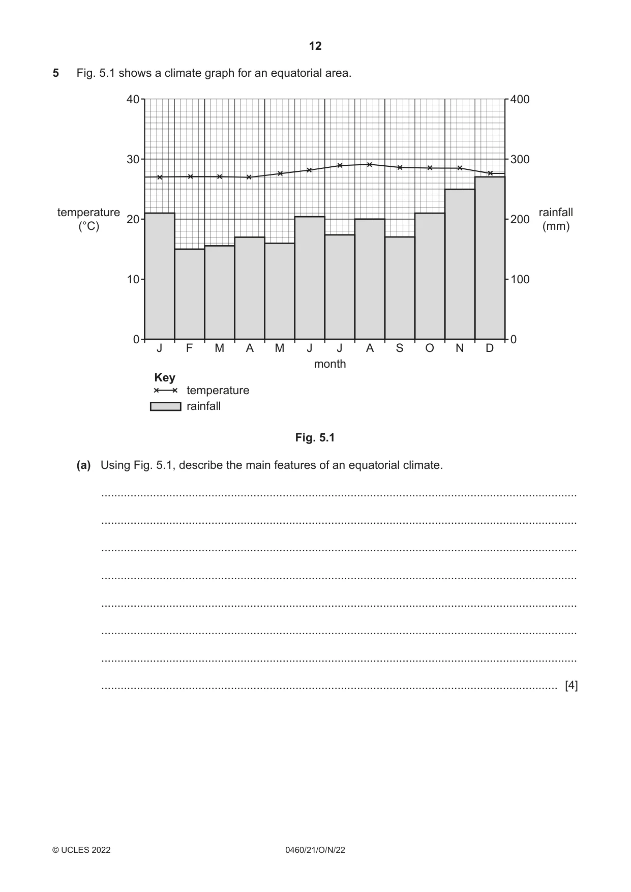 Cambridge IGCSE Geography 0460 2022 Oct/Nov Paper 2 · Variant 1 question paper, page 12 of 16