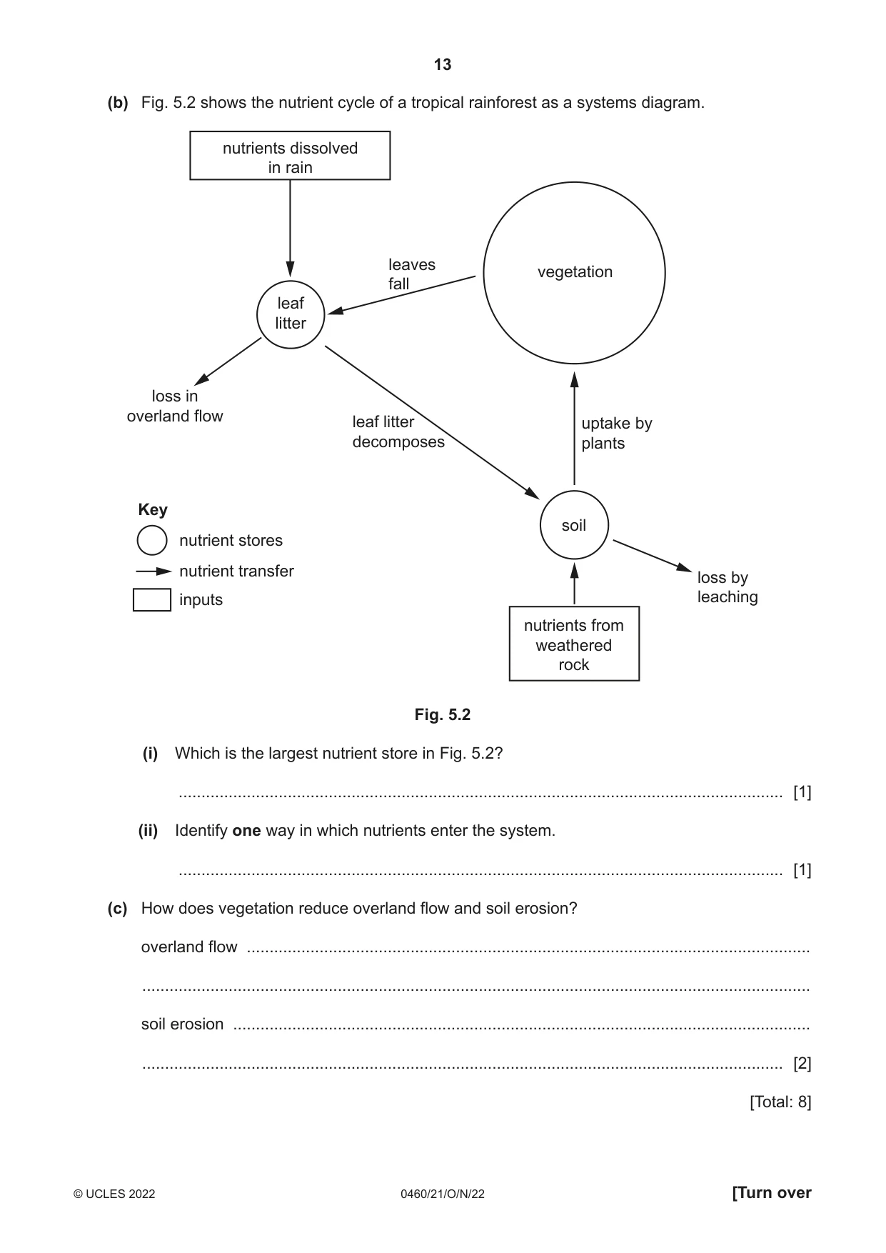 Cambridge IGCSE Geography 0460 2022 Oct/Nov Paper 2 · Variant 1 question paper, page 13 of 16