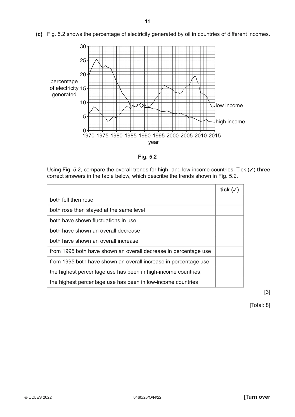 Cambridge IGCSE Geography 0460 2022 Oct/Nov Paper 2 · Variant 3 question paper, page 11 of 16